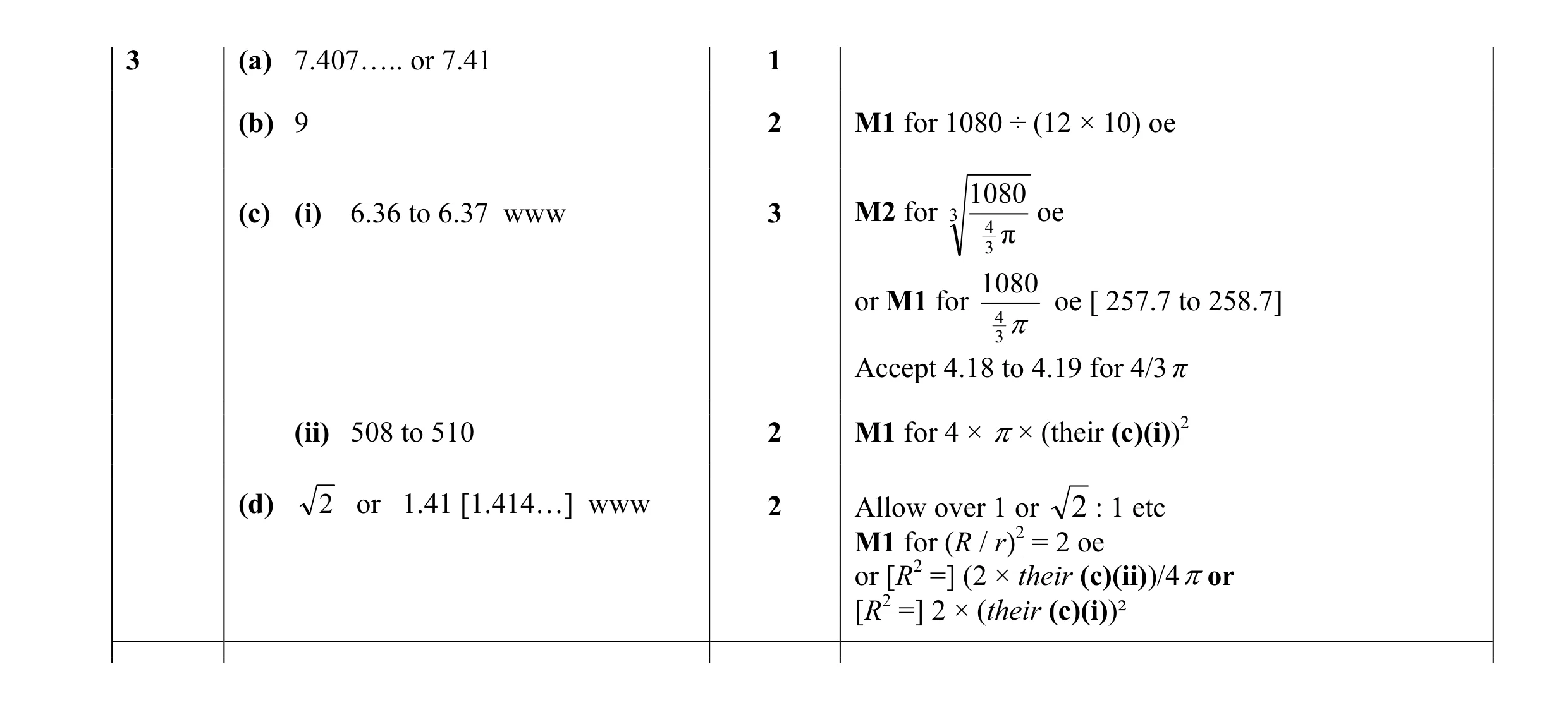 Mark scheme for question 19