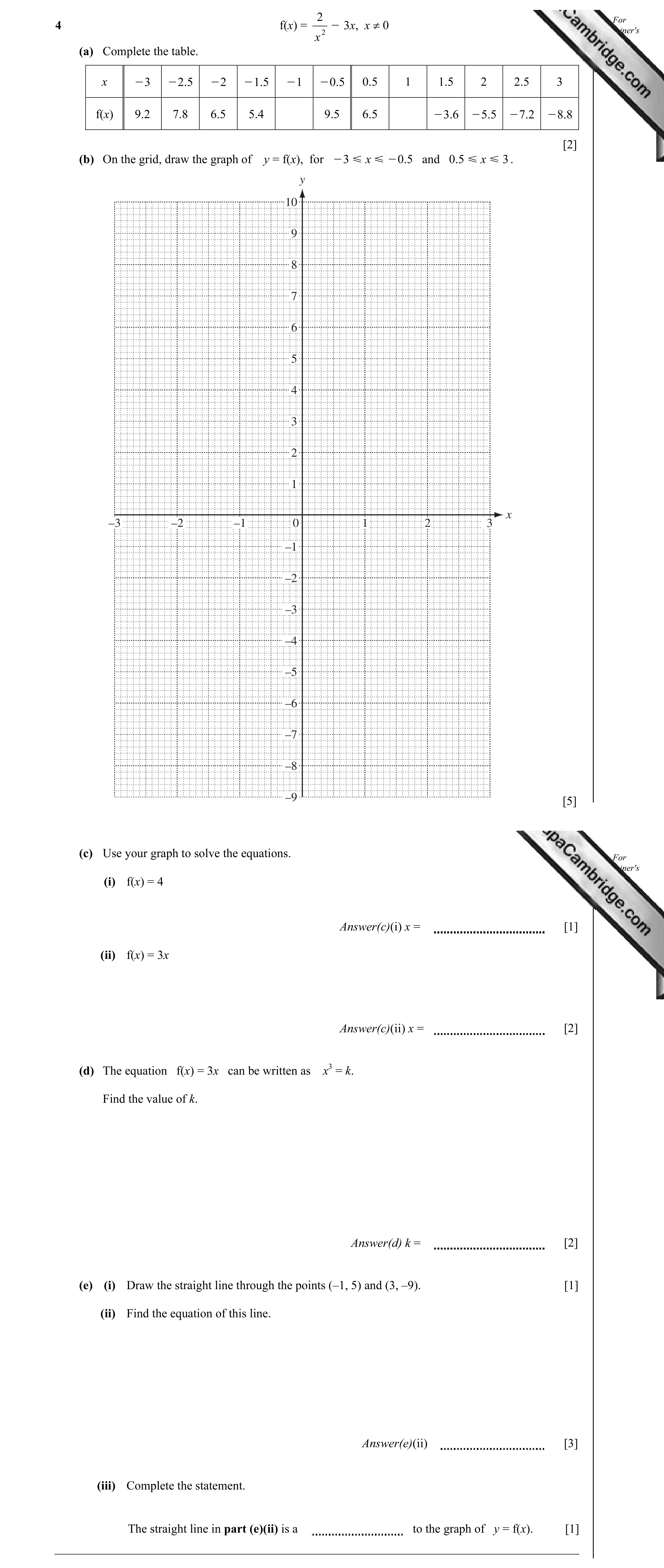 Question 30: For 4 f(x) = O 3x, x ≠ 0 Examiner's 2 x Use (a) Complete the table. x O3 O2.5 O2 O1.5 O1 O0.5 0.5 1 1.5 2 2.5 3 f(x) 9.2 7.8 6.5 5.4 9.5 6.…
