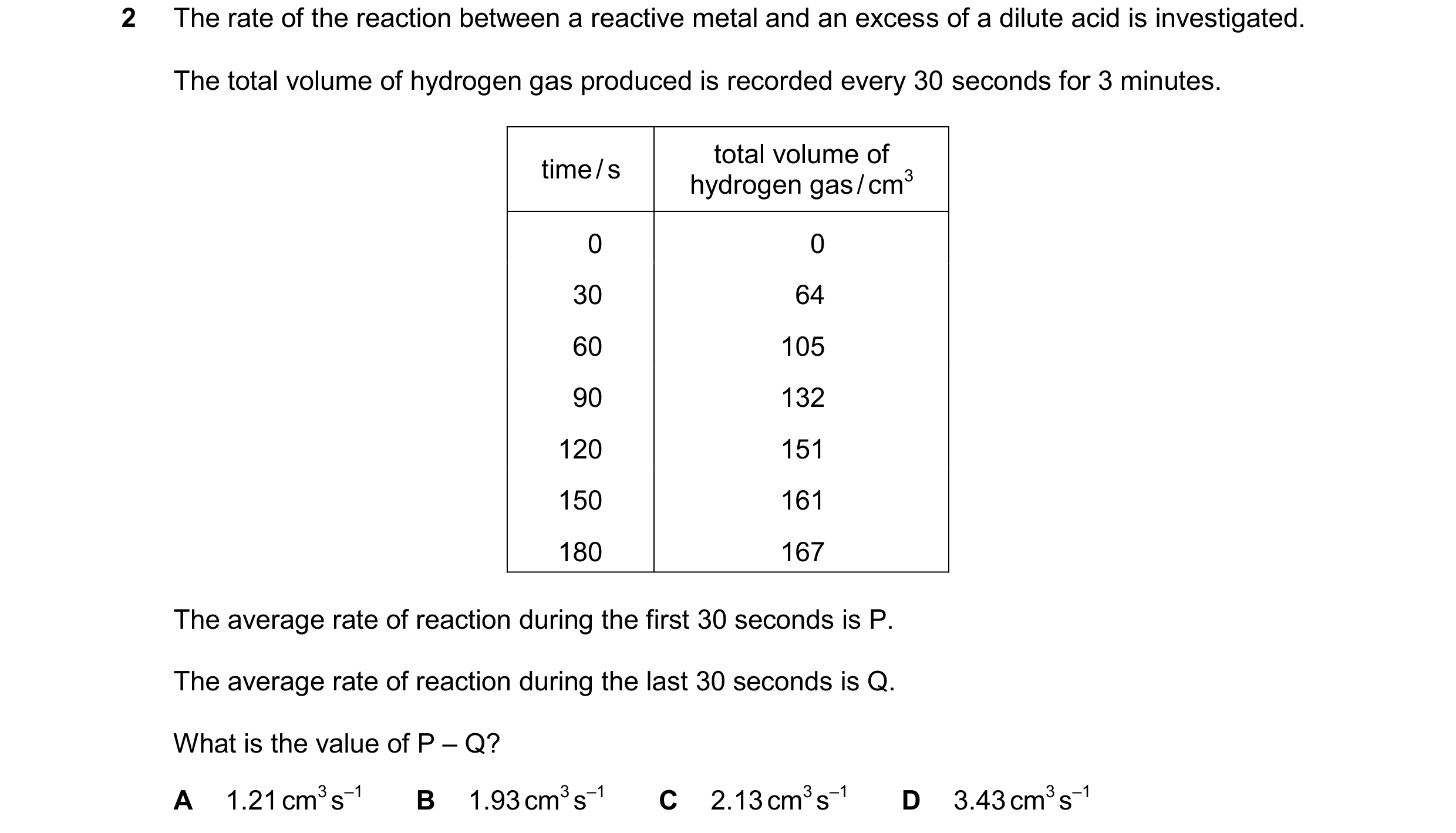 Question 76: The rate of the reaction between a reactive metal and an excess of a dilute acid is investigated. The total volume of hydrogen gas produced…