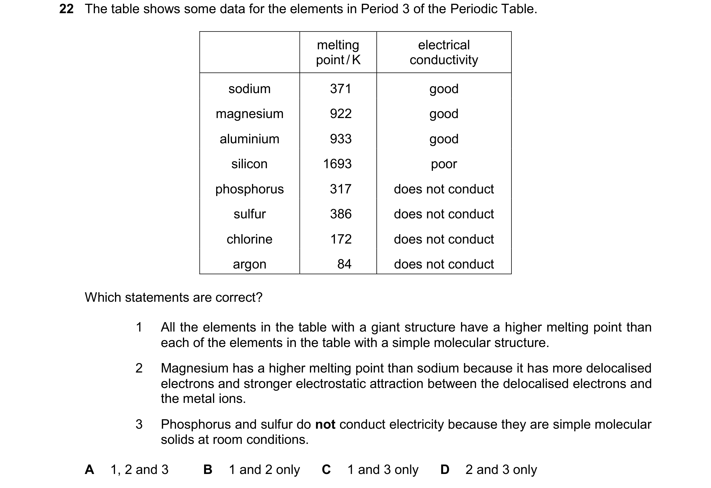 Question 107: The table shows some data for the elements in Period 3 of the Periodic Table. melting point/K electrical conductivity sodium 371 good magne…