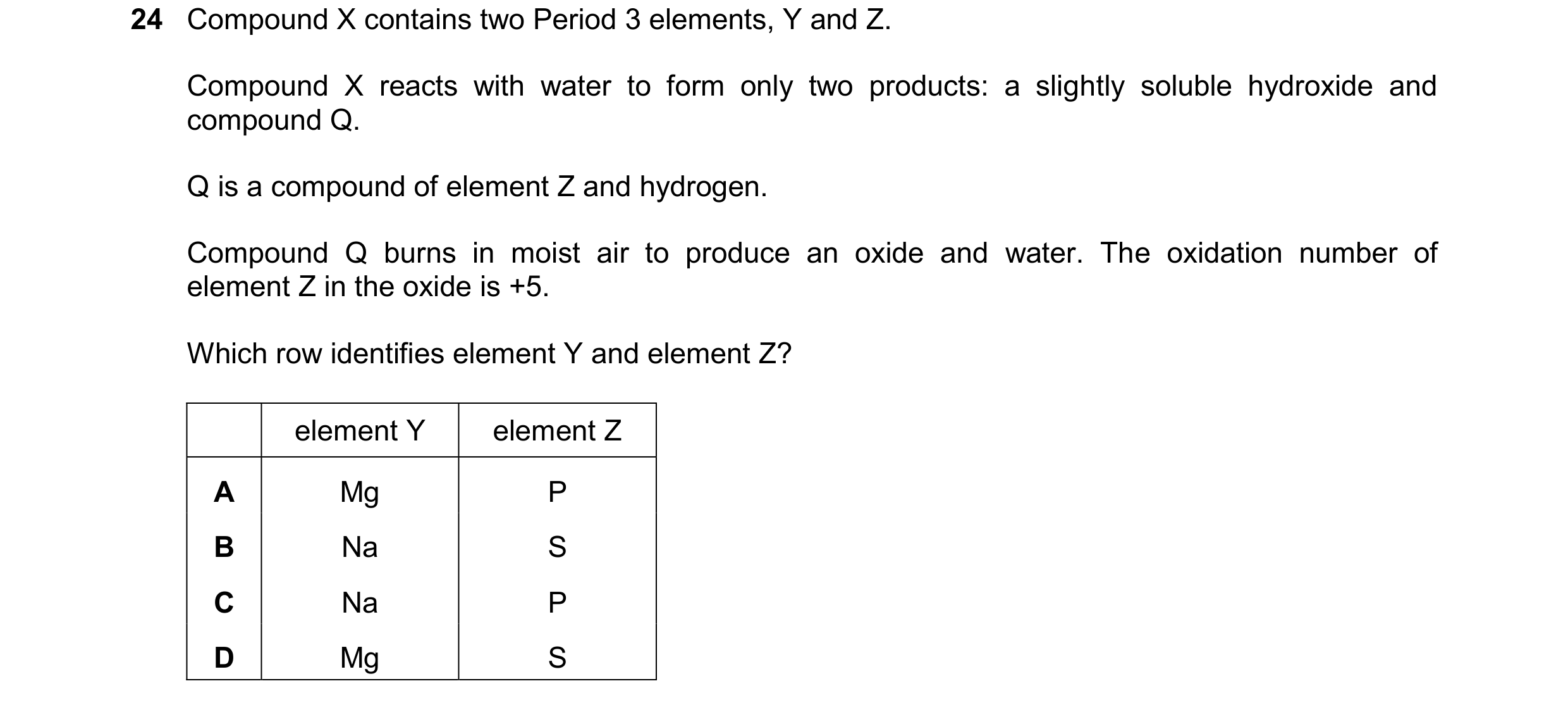 Question 169: Compound X contains two Period 3 elements, Y and Z. Compound X reacts with water to form only two products: a slightly soluble hydroxide an…