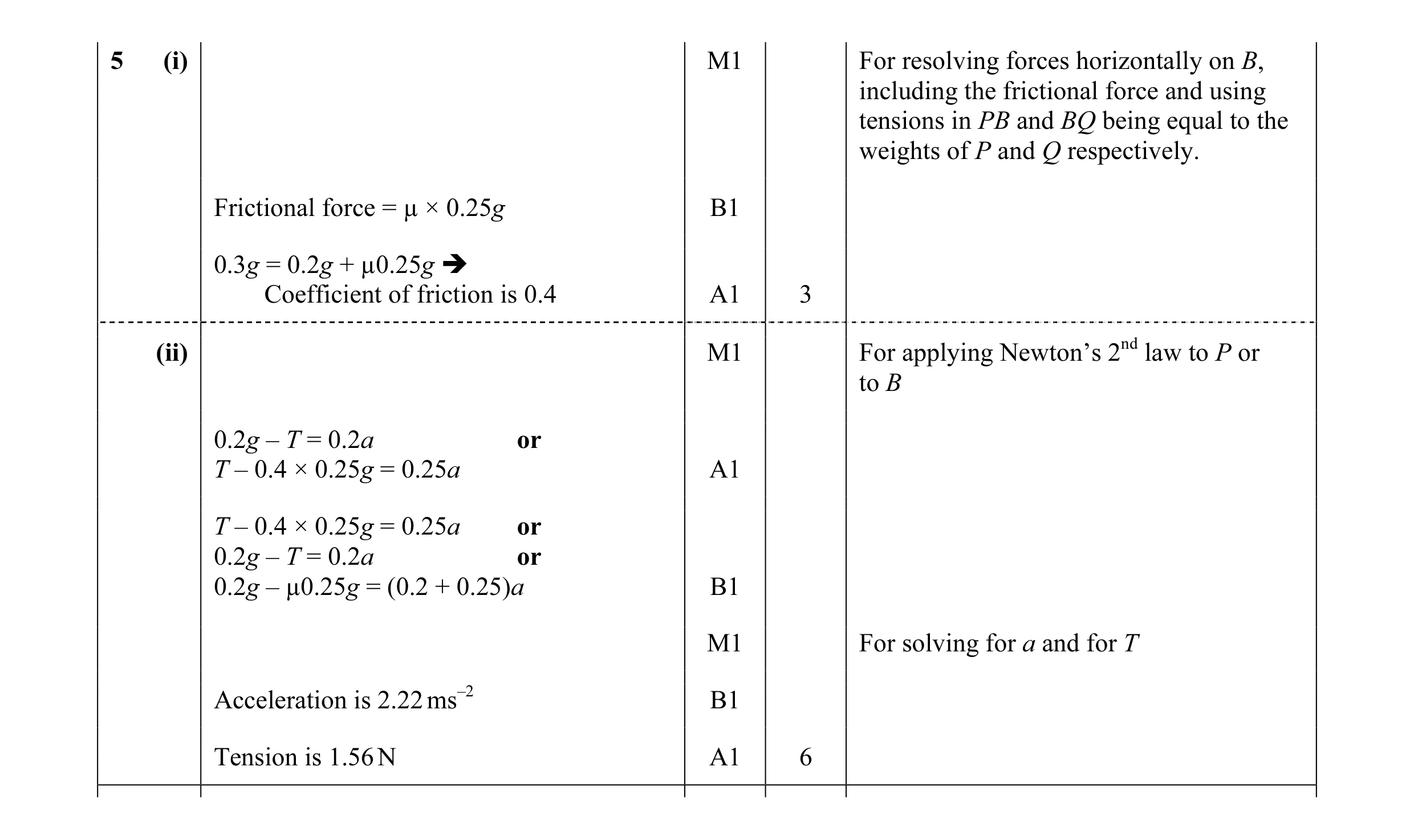 Mark scheme for question 68