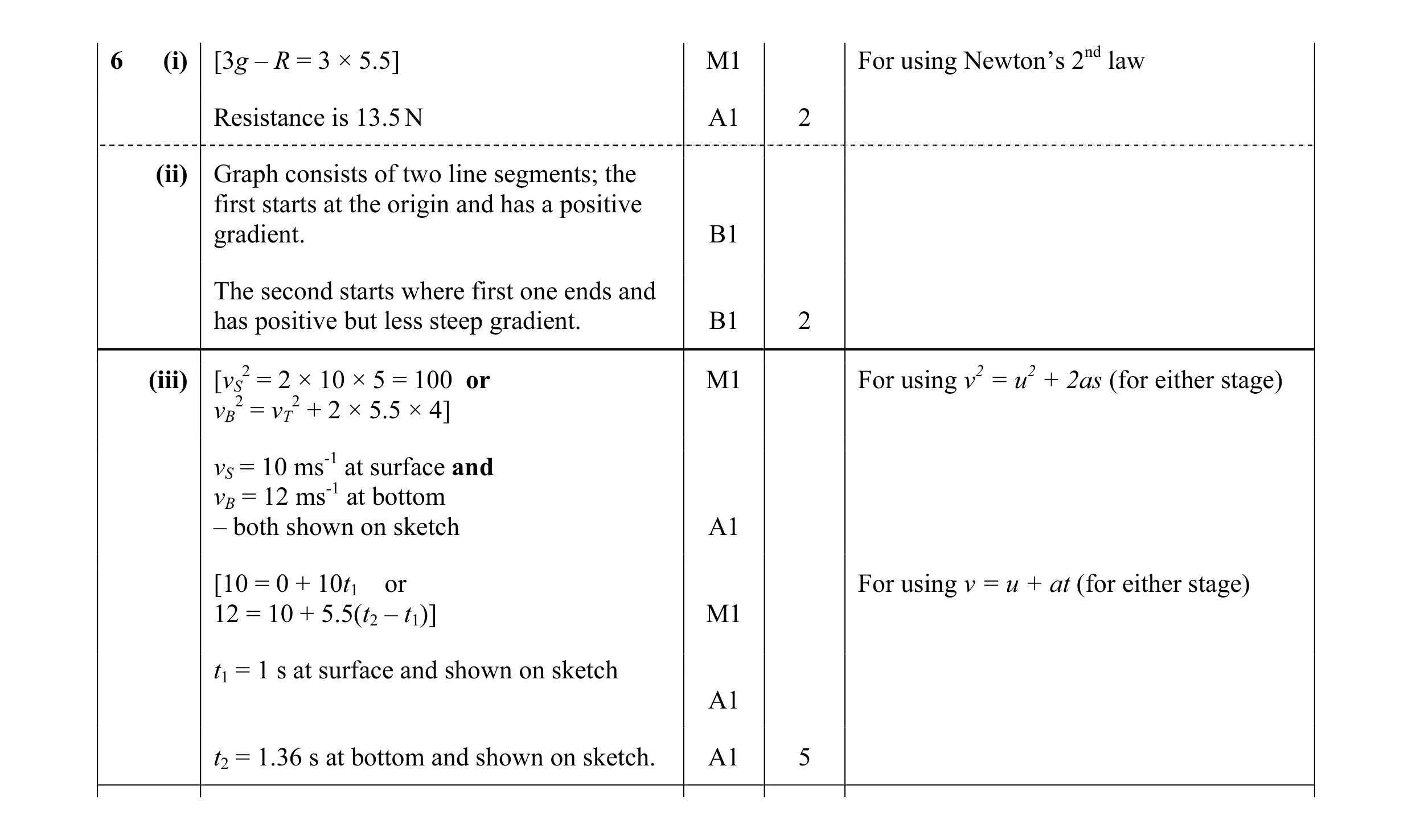 Mark scheme for question 117