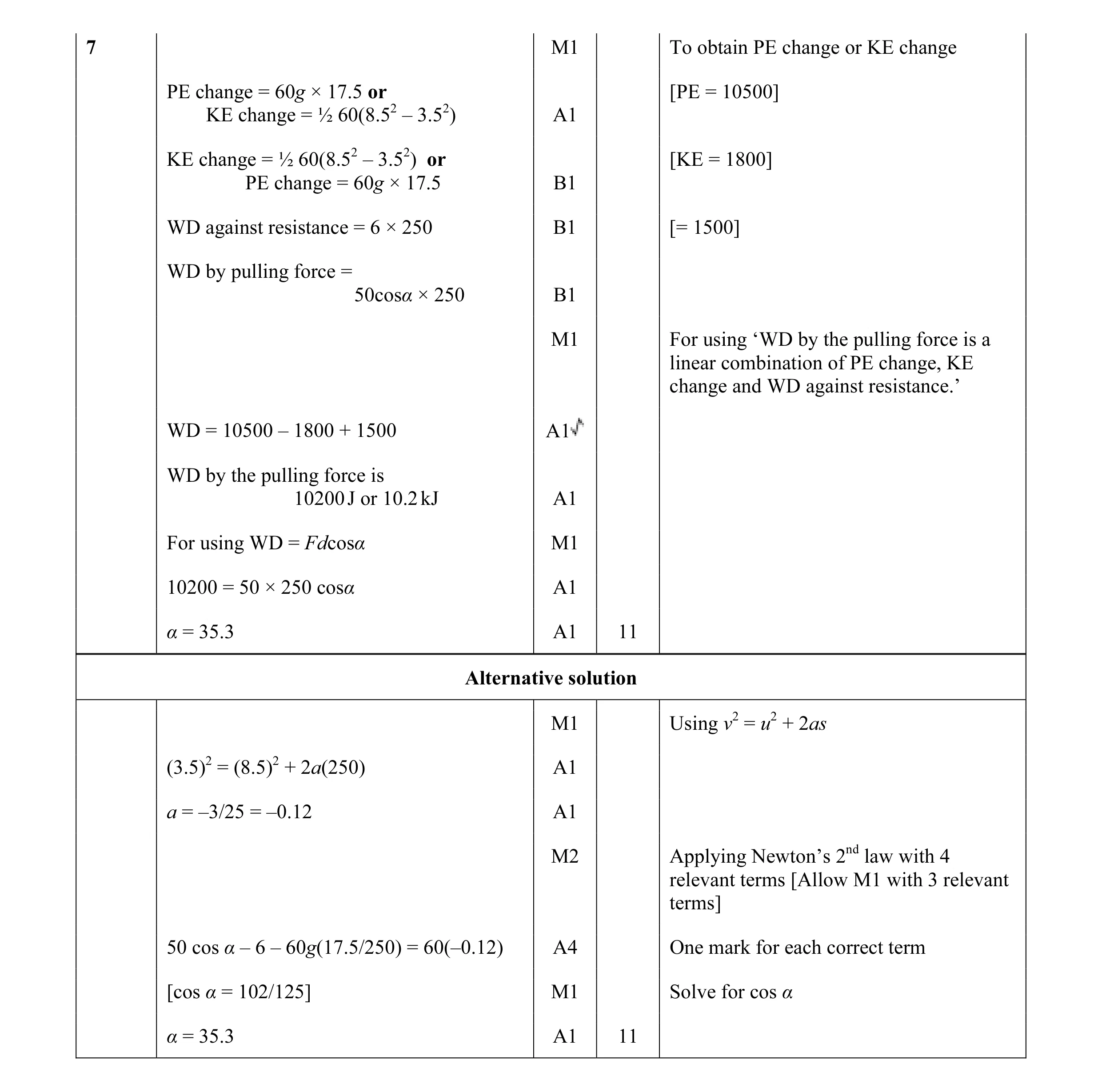 Mark scheme for question 59