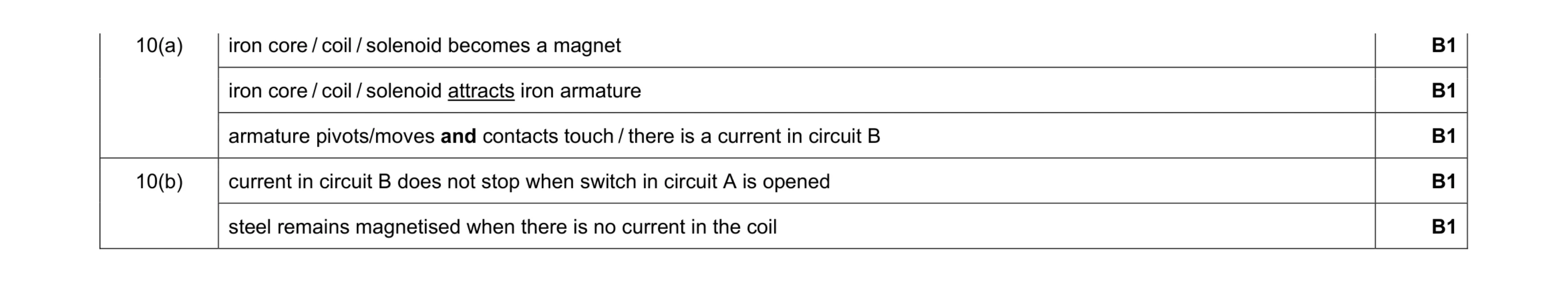 Mark scheme for question 25