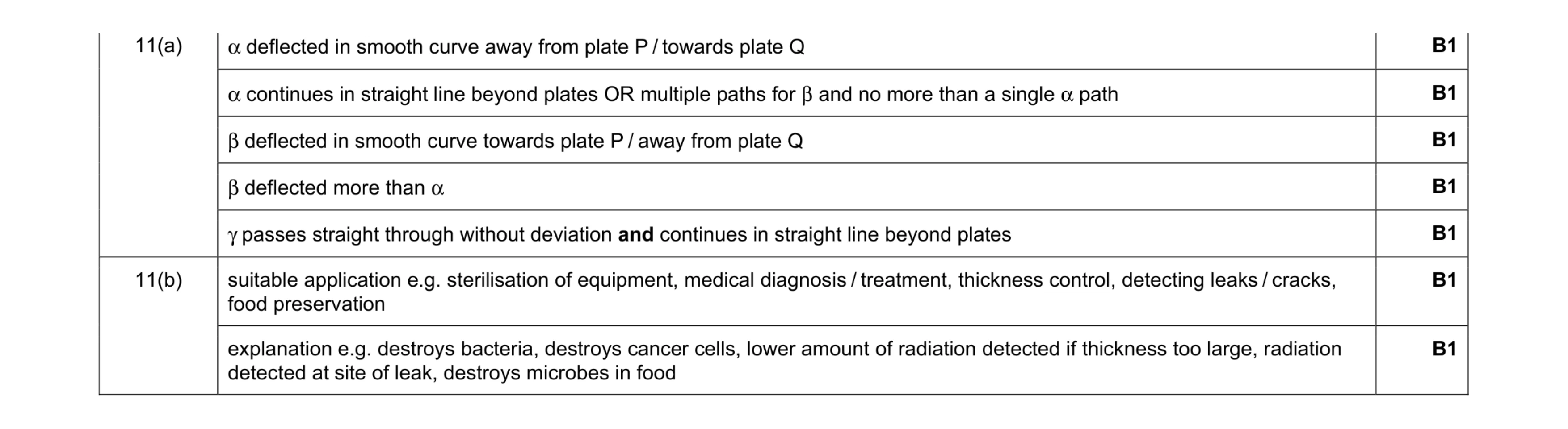 Mark scheme for question 36