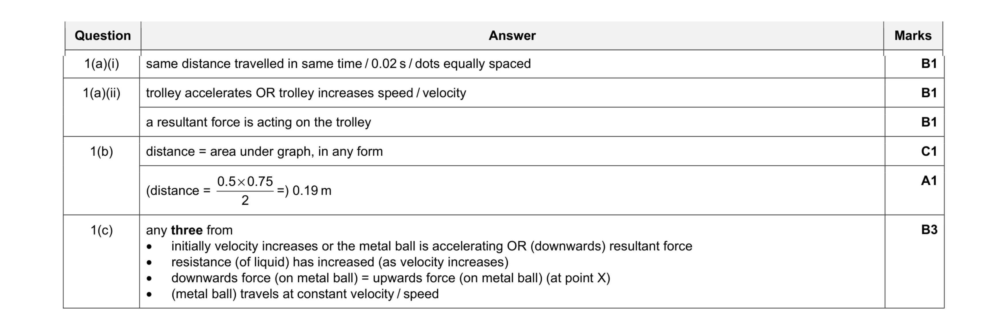 Mark scheme for question 26