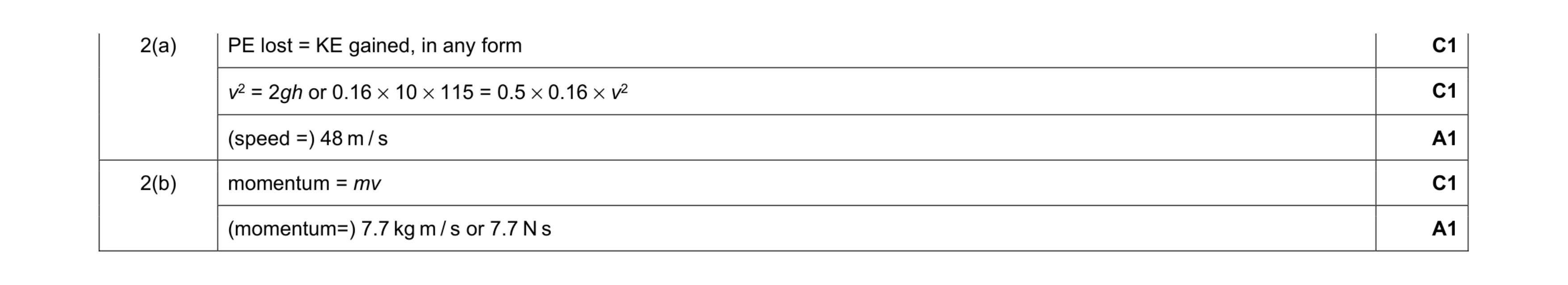 Mark scheme for question 15