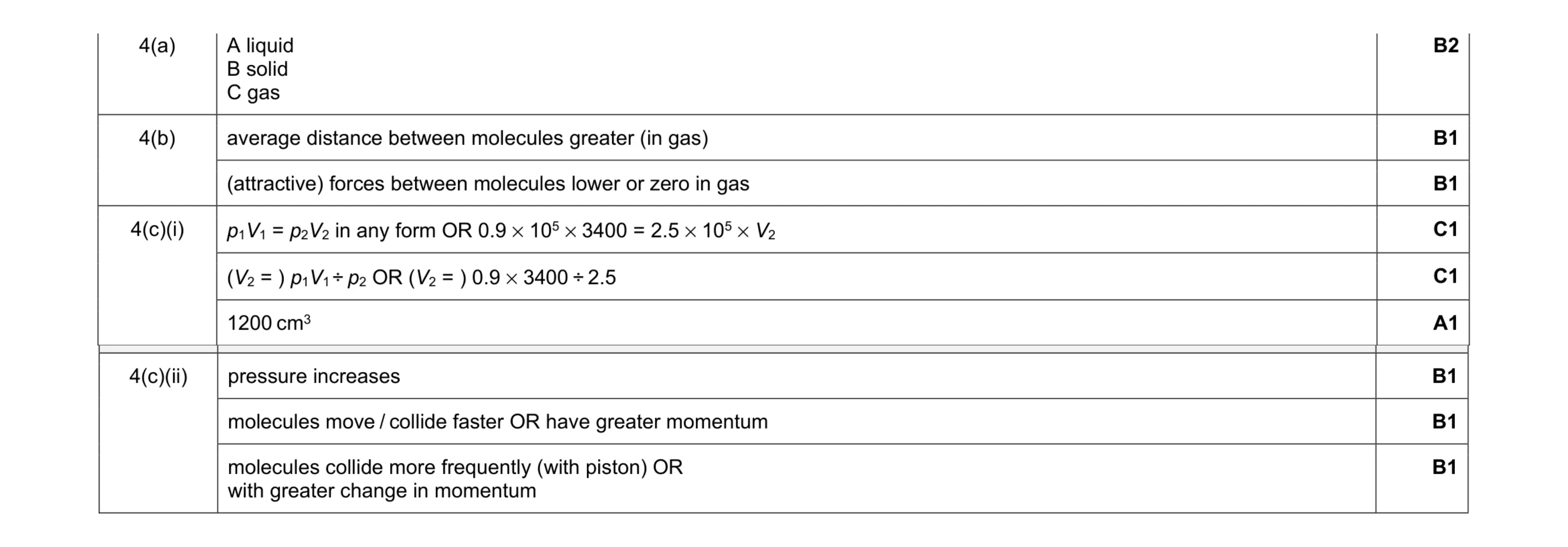 Mark scheme for question 23