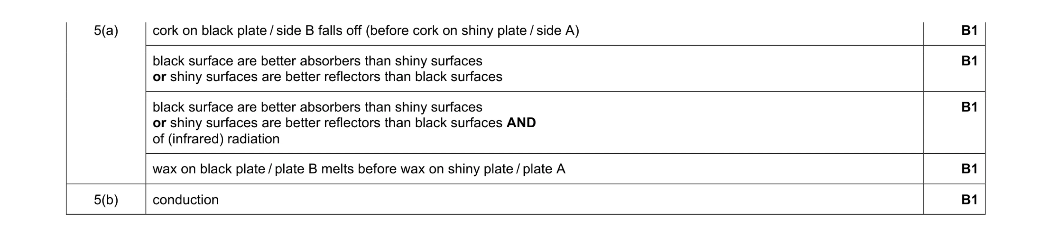 Mark scheme for question 14