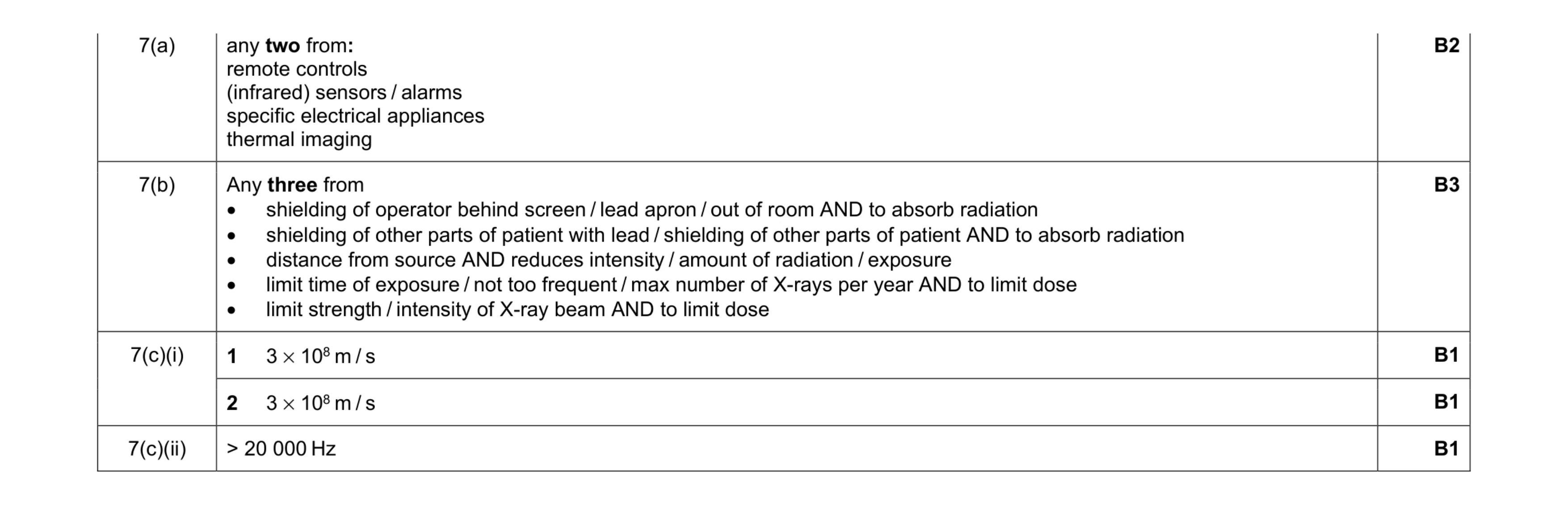 Mark scheme for question 6