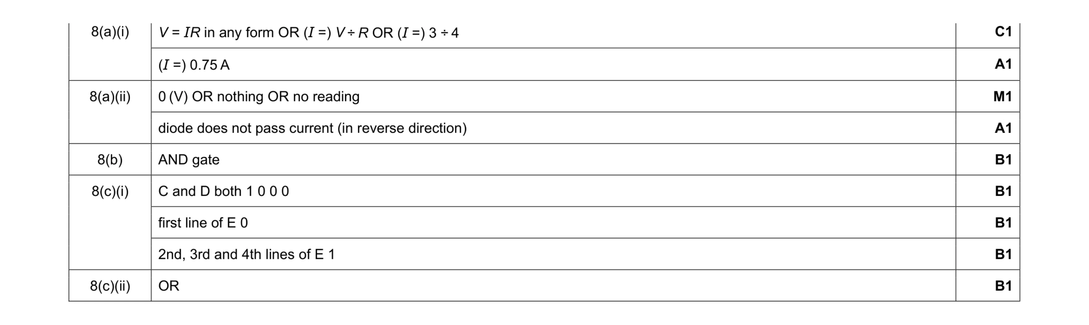 Mark scheme for question 27