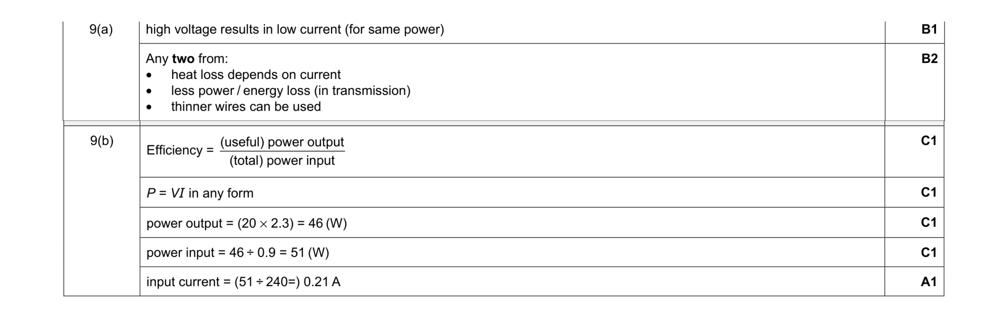 Mark scheme for question 24