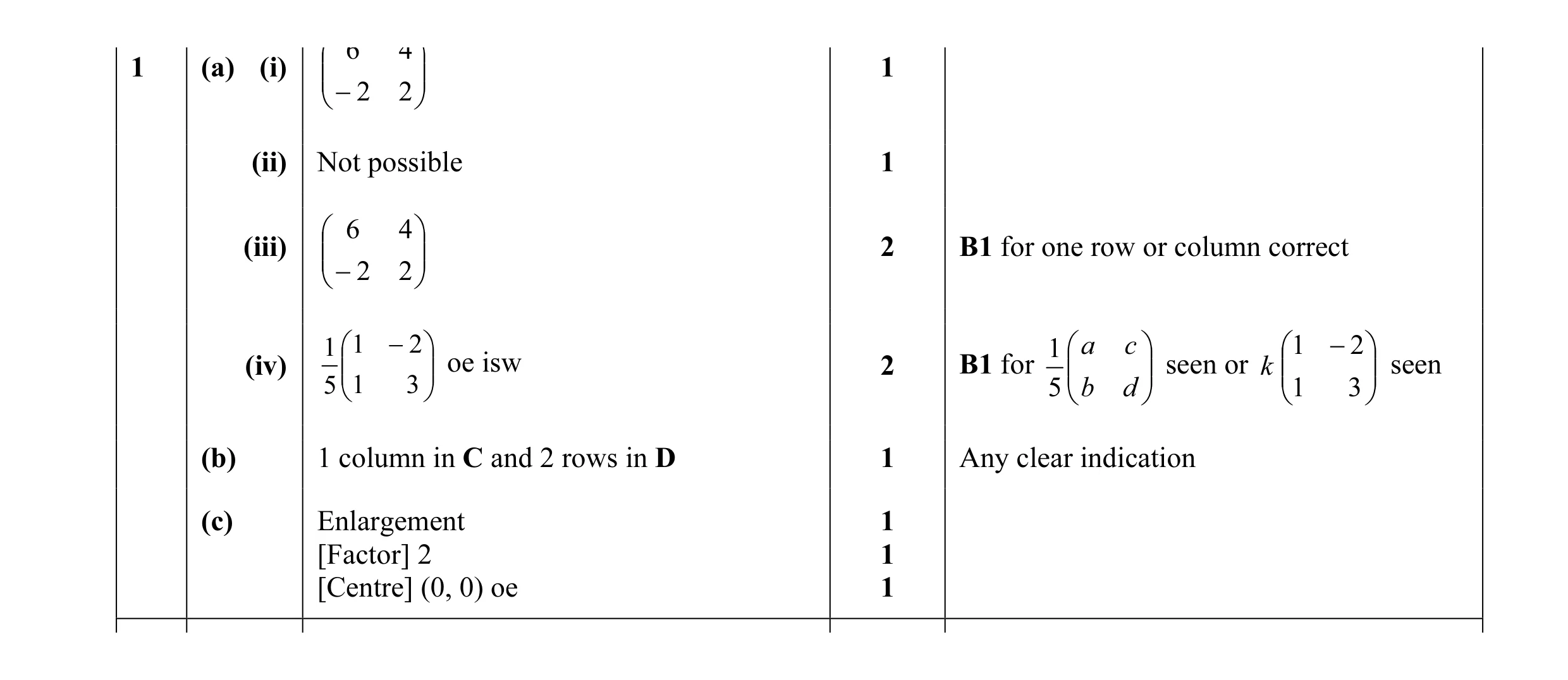 Mark scheme for question 18