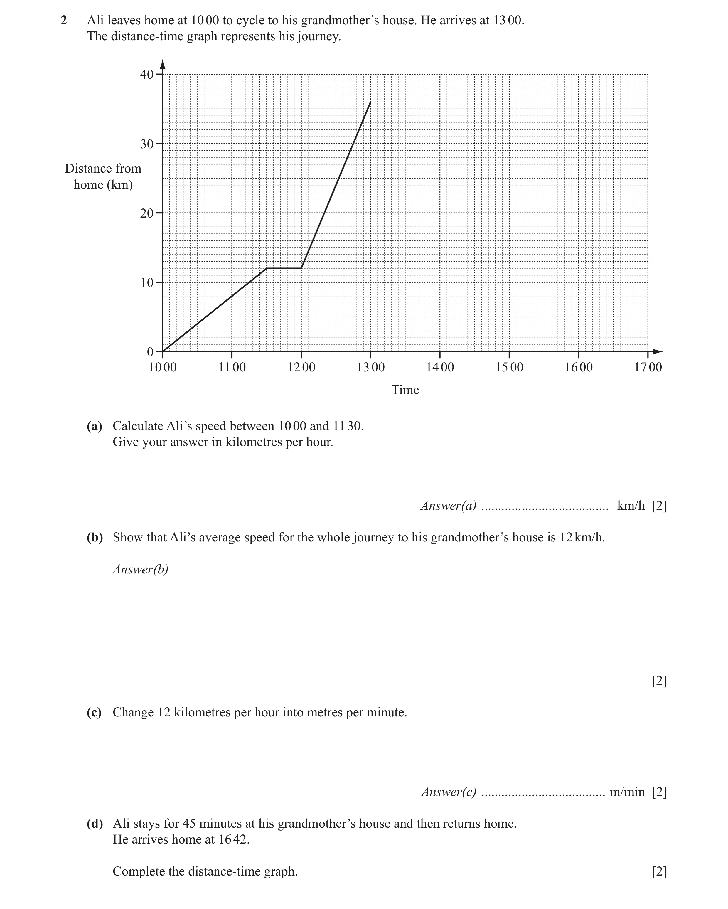 Question 4: Ali leaves home at 10 00 to cycle to his grandmother’s house. He arrives at 13 00. The distance-time graph represents his journey. 40 30 Di…
