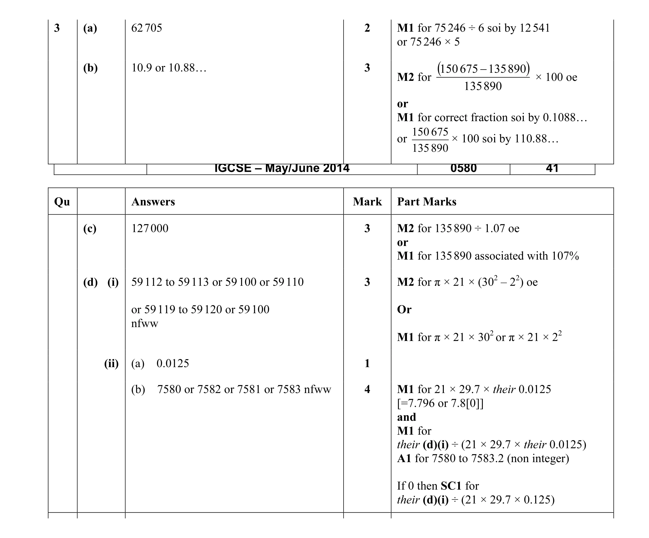 Mark scheme for question 24