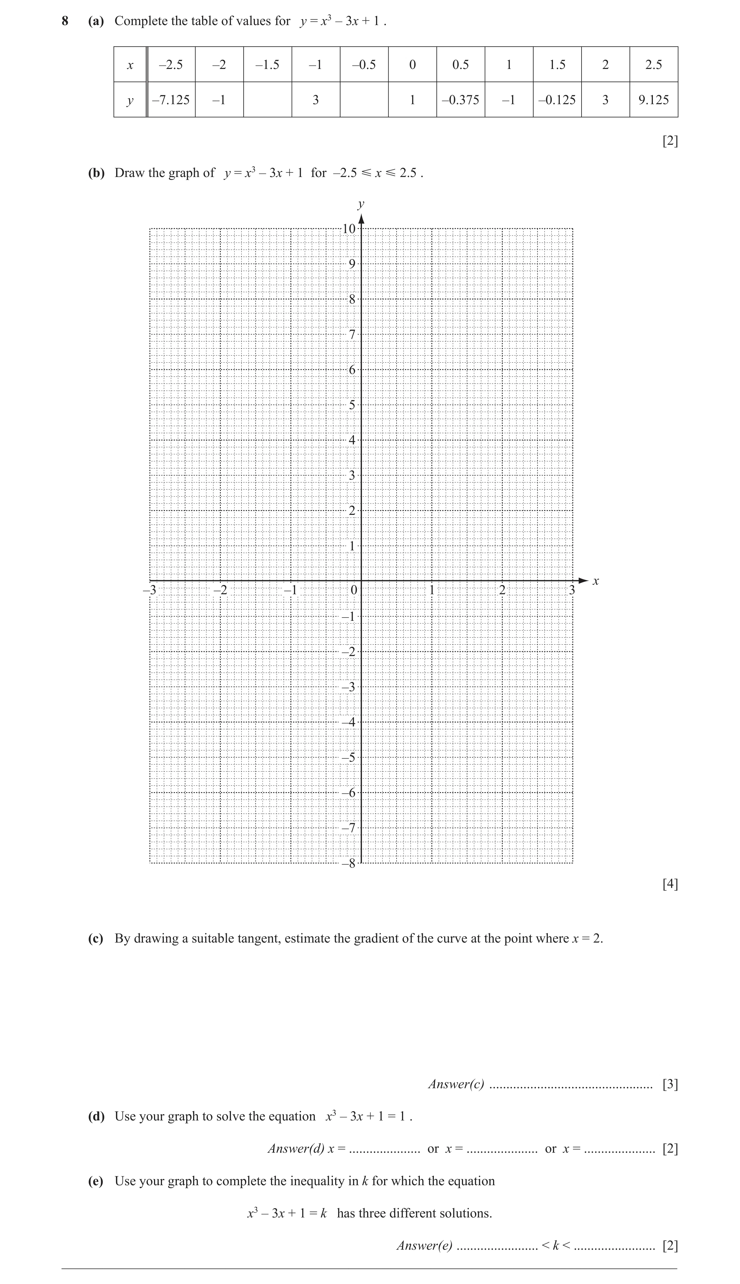 Question 38: (a) Complete the table of values for y = x3 – 3x + 1 . x –2.5 –2 –1.5 –1 –0.5 0 0.5 1 1.5 2 2.5 y –7.125 –1 3 1 –0.375 –1 –0.125 3 9.125 [2…