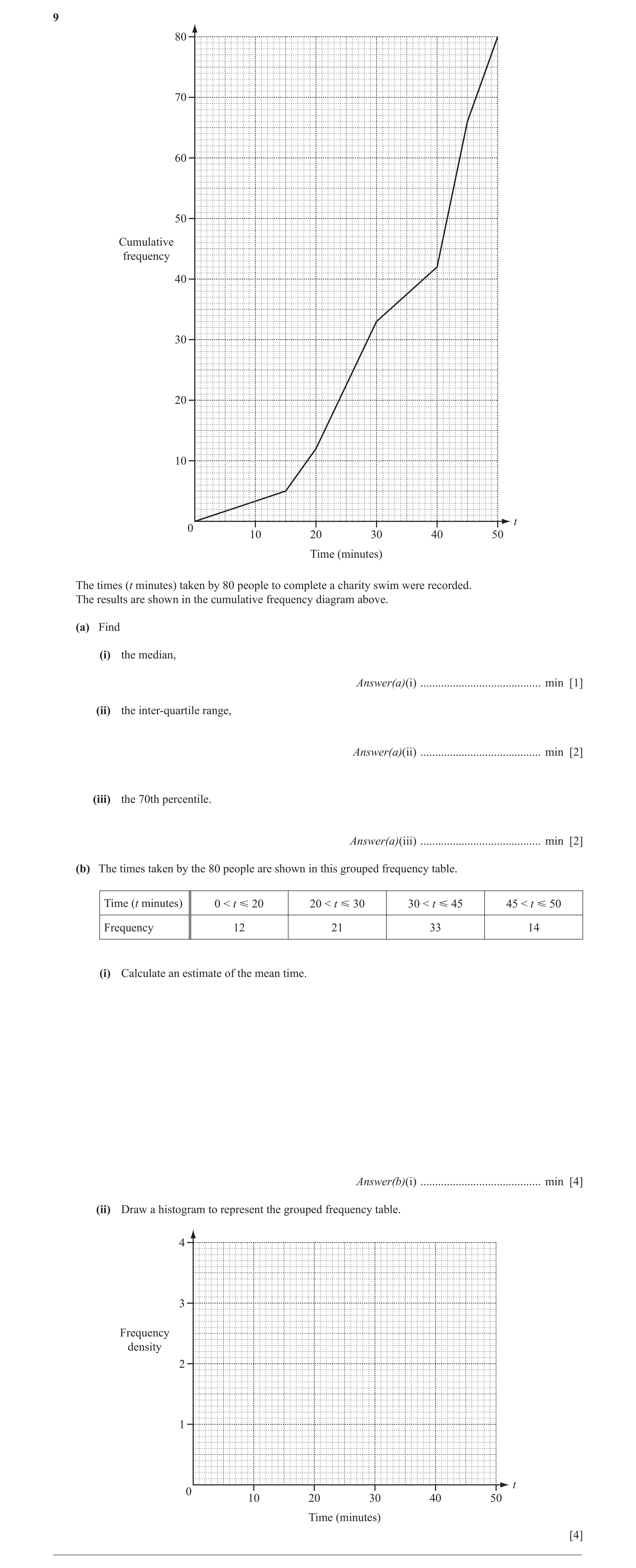 Question 3: 80 70 60 50 Cumulative frequency 40 30 20 10 t 0 10 20 30 40 50 Time (minutes) The times (t minutes) taken by 80 people to complete a chari…