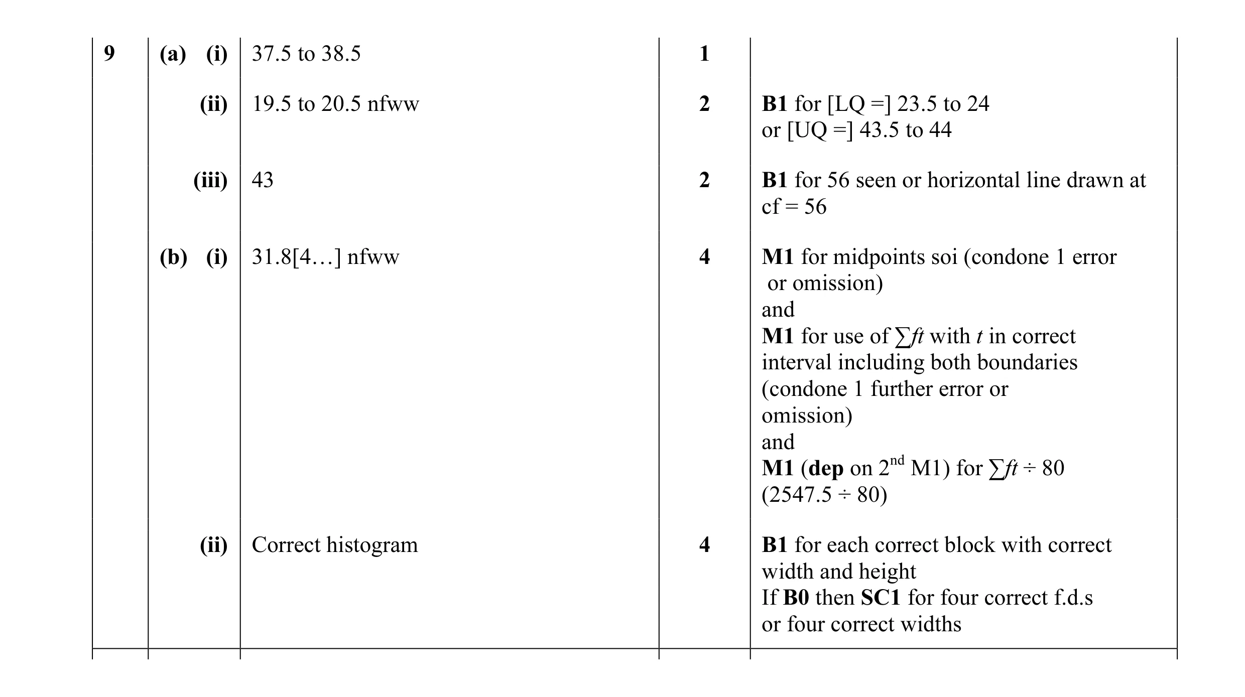 Mark scheme for question 3