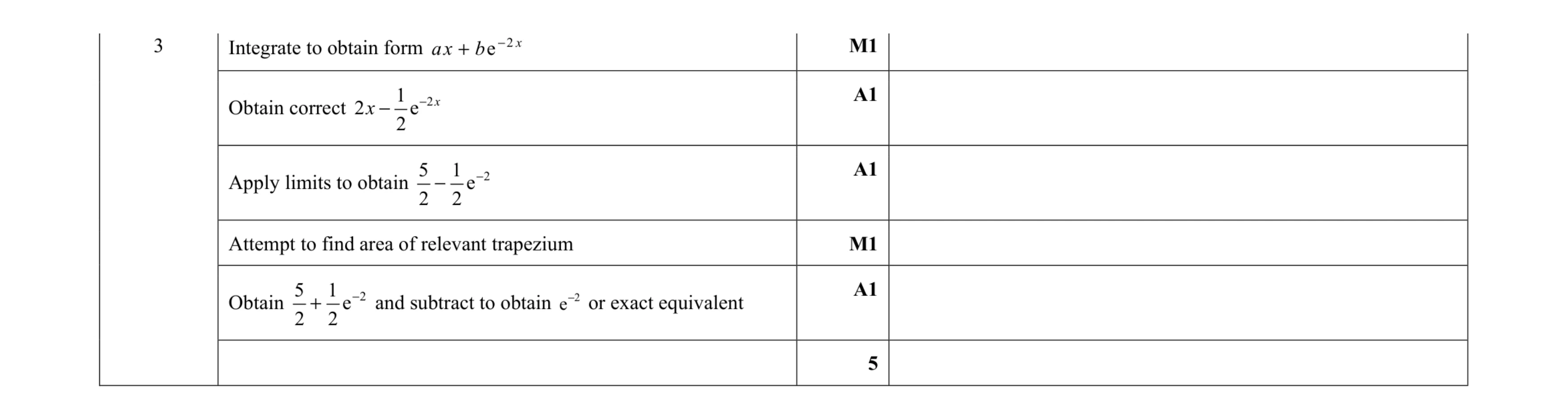 Mark scheme for question 66