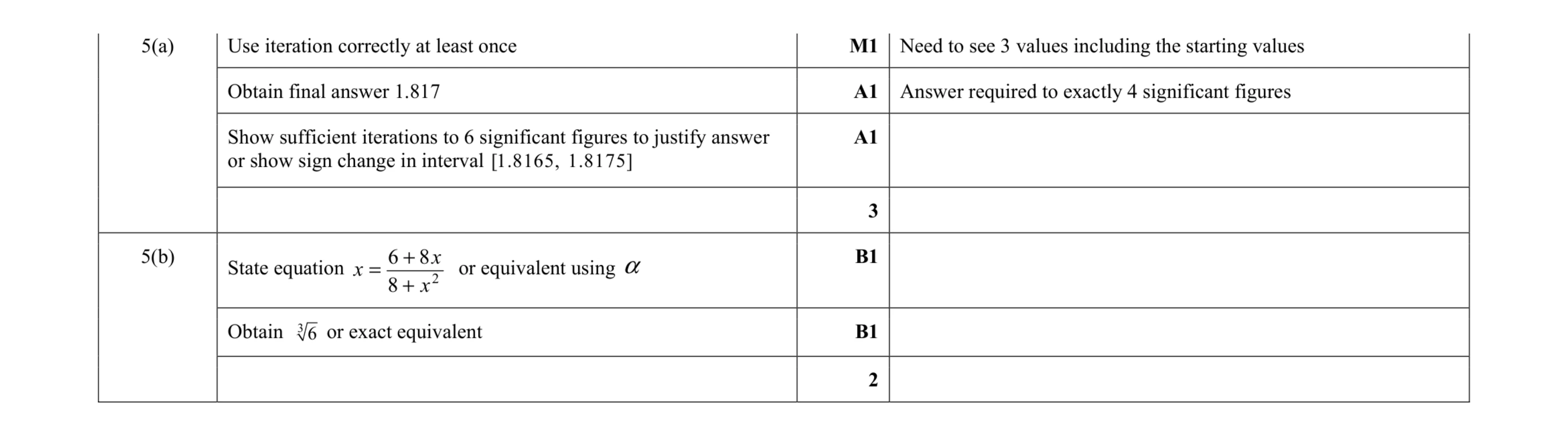 Mark scheme for question 53
