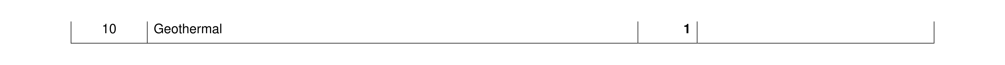 Mark scheme for question 88