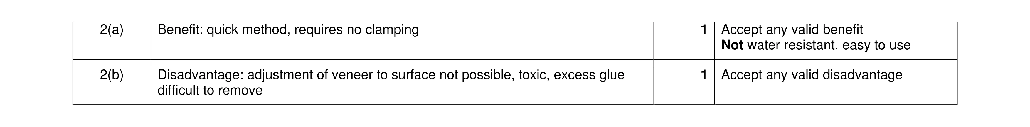 Mark scheme for question 87