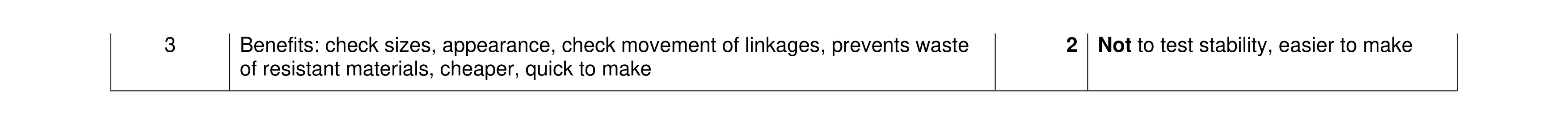 Mark scheme for question 298