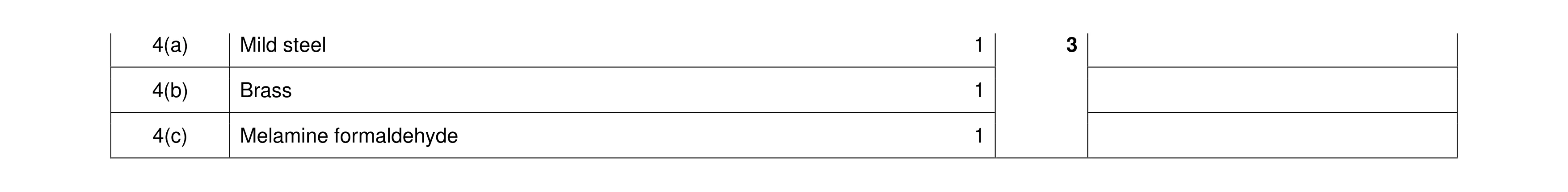 Mark scheme for question 299