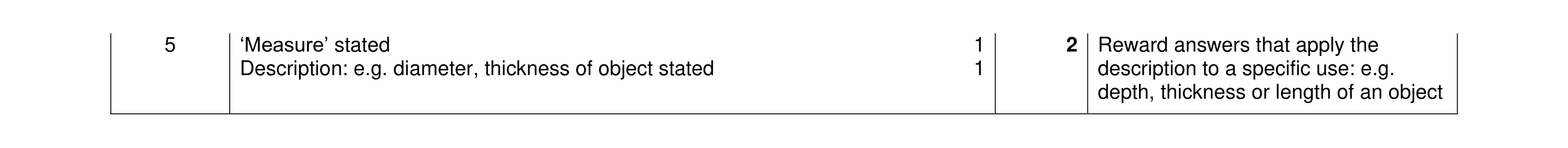 Mark scheme for question 8
