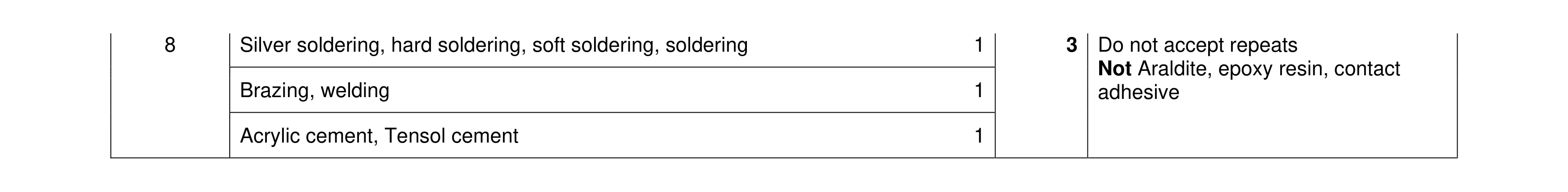 Mark scheme for question 302