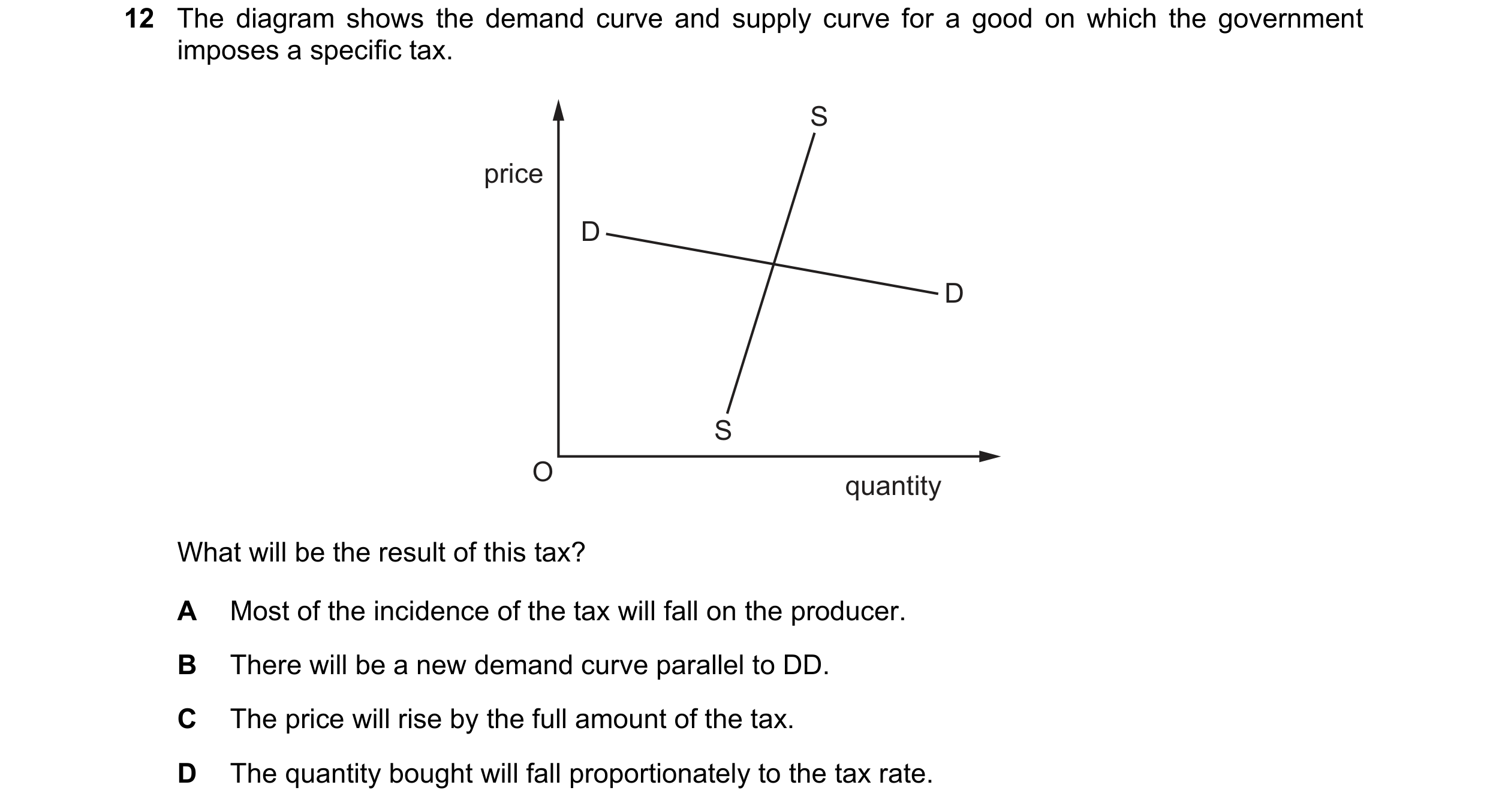 Question 274: The diagram shows the demand curve and supply curve for a good on which the government imposes a specific tax. S price D D S O quantity Wha…