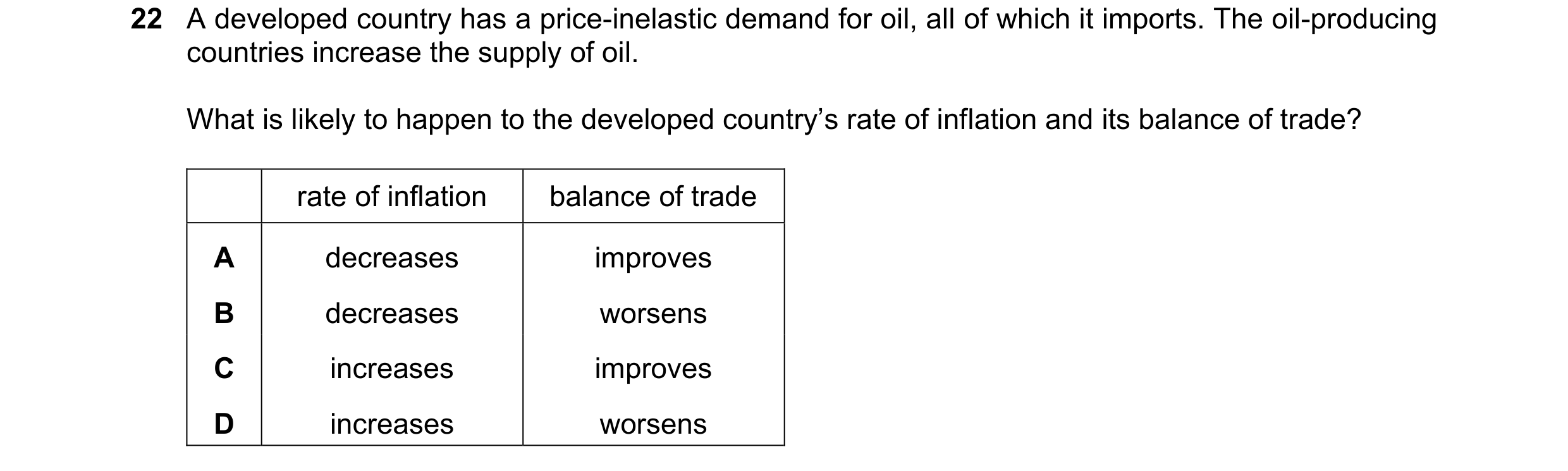 Question 176: A developed country has a price-inelastic demand for oil, all of which it imports. The oil-producing countries increase the supply of oil. …