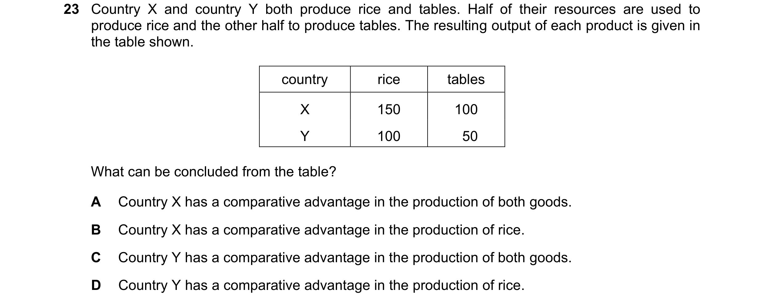 Question 148: Country X and country Y both produce rice and tables. Half of their resources are used to produce rice and the other half to produce tables…