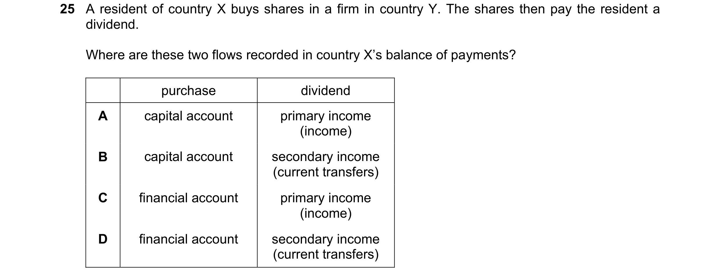 Question 194: A resident of country X buys shares in a firm in country Y. The shares then pay the resident a dividend. Where are these two flows recorded…