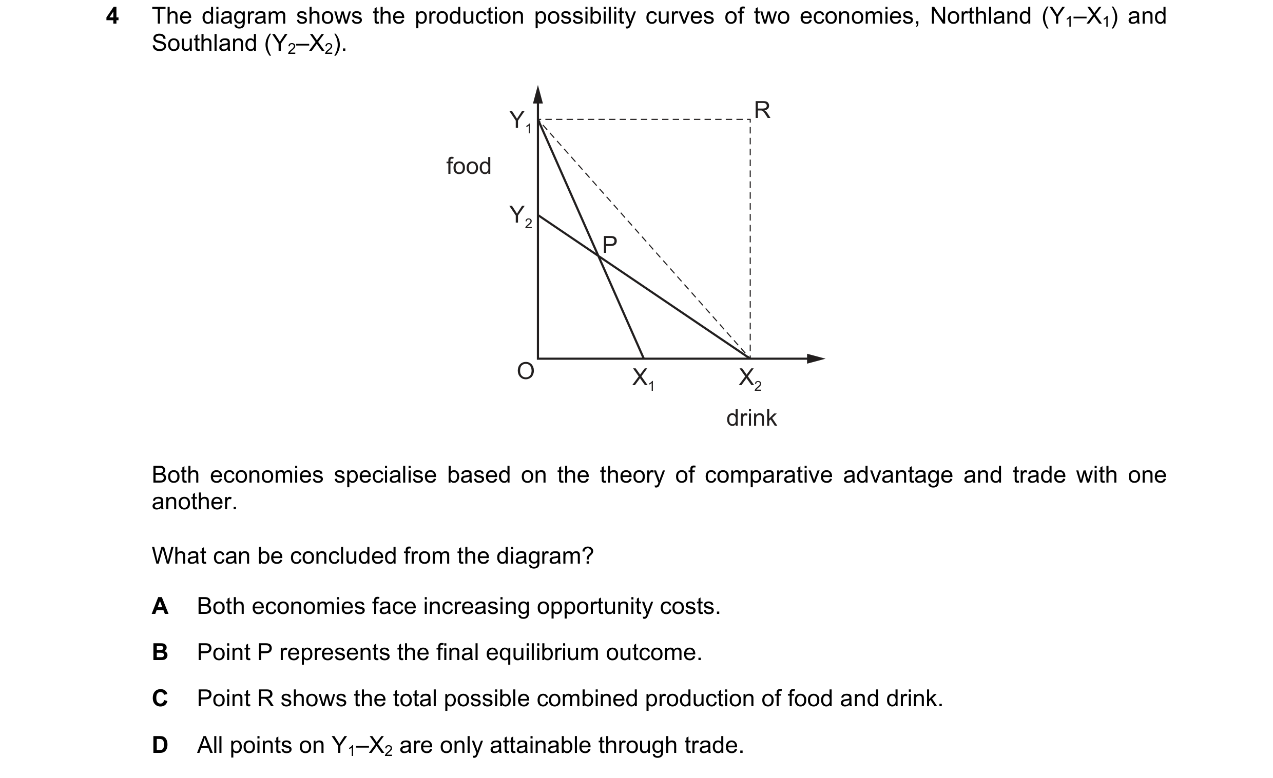 Question 146: The diagram shows the production possibility curves of two economies, Northland (Y1–X1) and Southland (Y2–X2). Y1 R food Y2 P O X1 X2 drink…