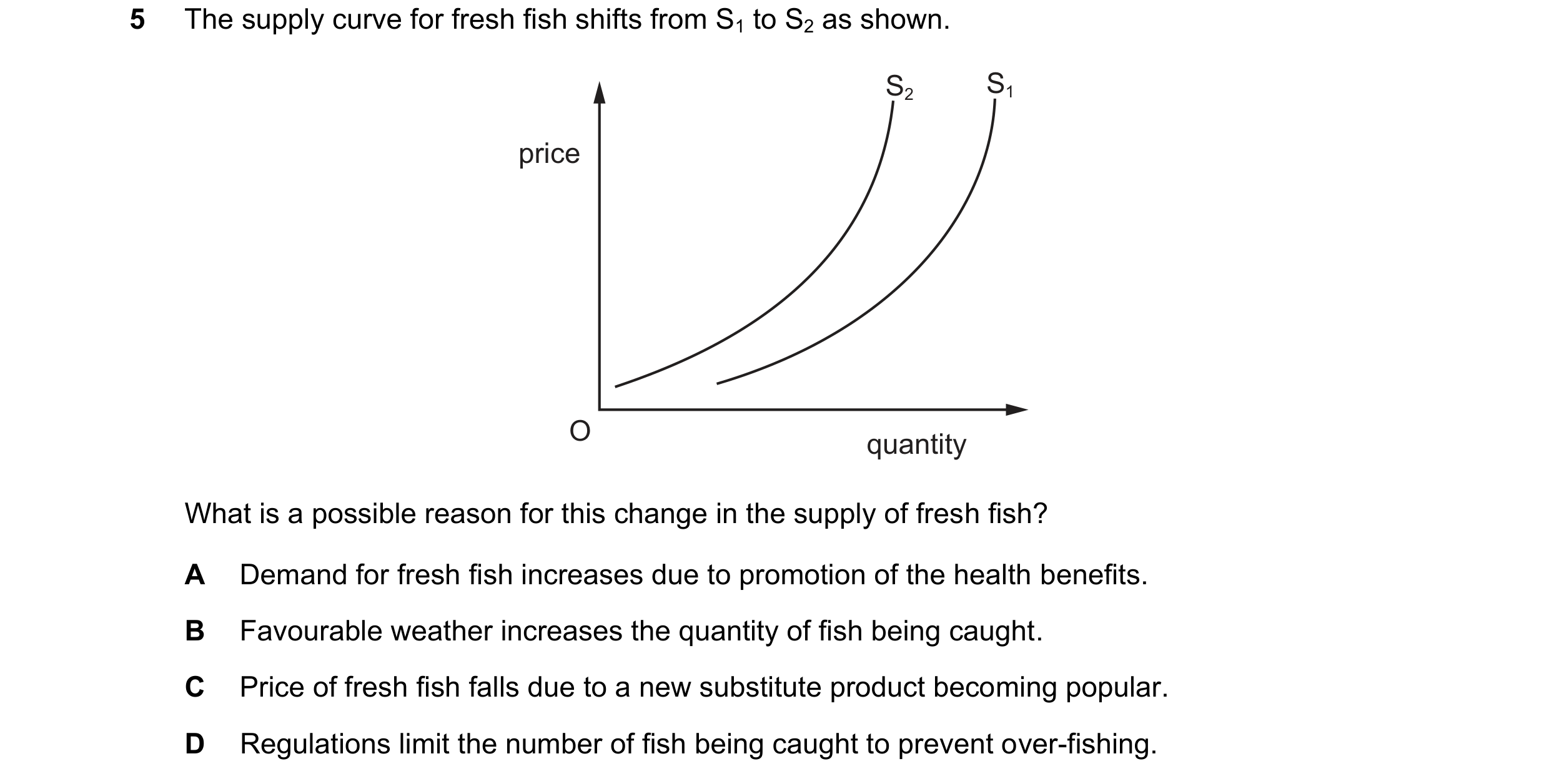 Question 190: The supply curve for fresh fish shifts from S1 to S2 as shown. S2 S1 price O quantity What is a possible reason for this change in the supp…