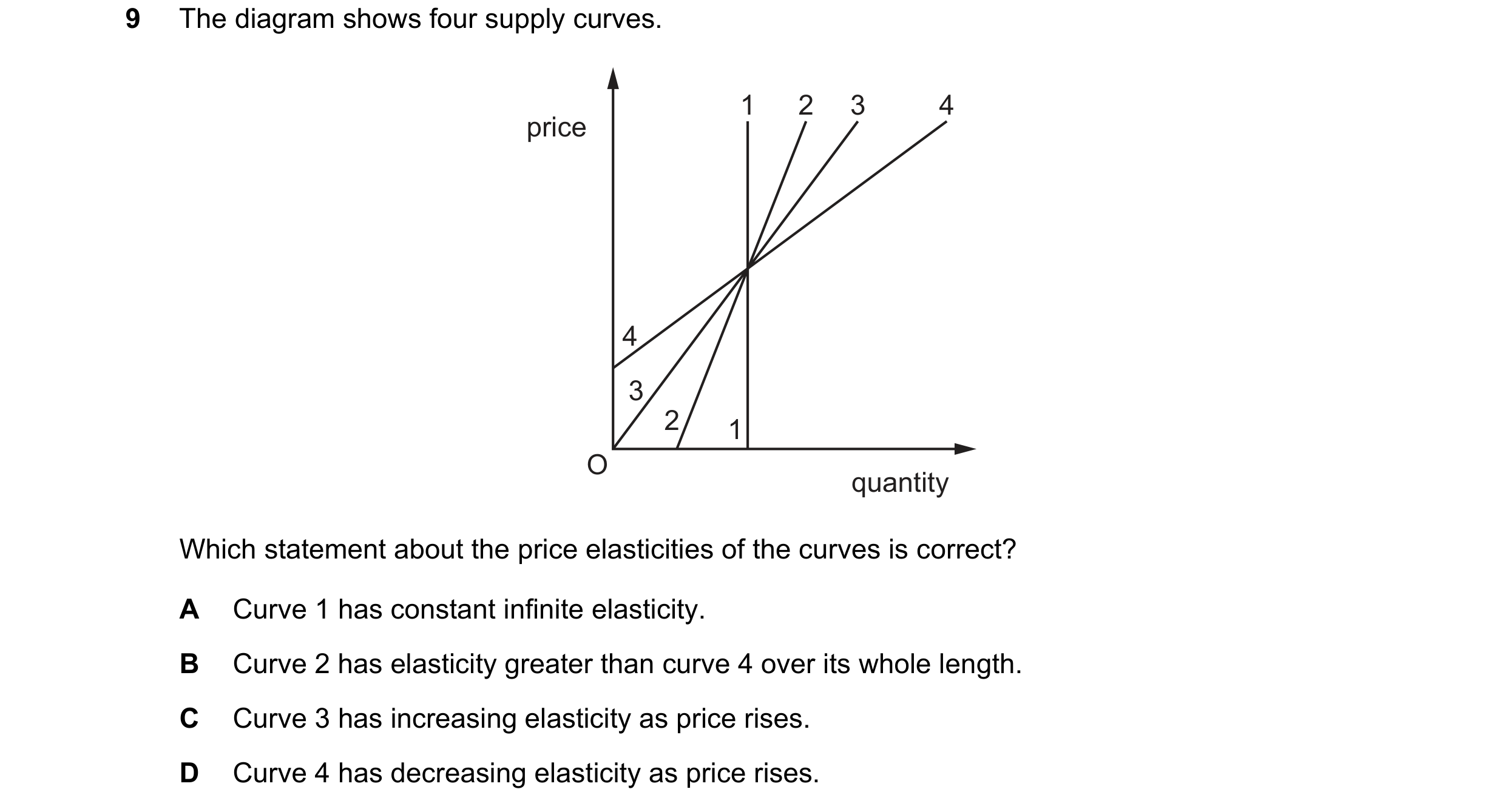 Question 106: The diagram shows four supply curves. 1 2 3 4 price 4 3 2 1 O quantity Which statement about the price elasticities of the curves is correc…