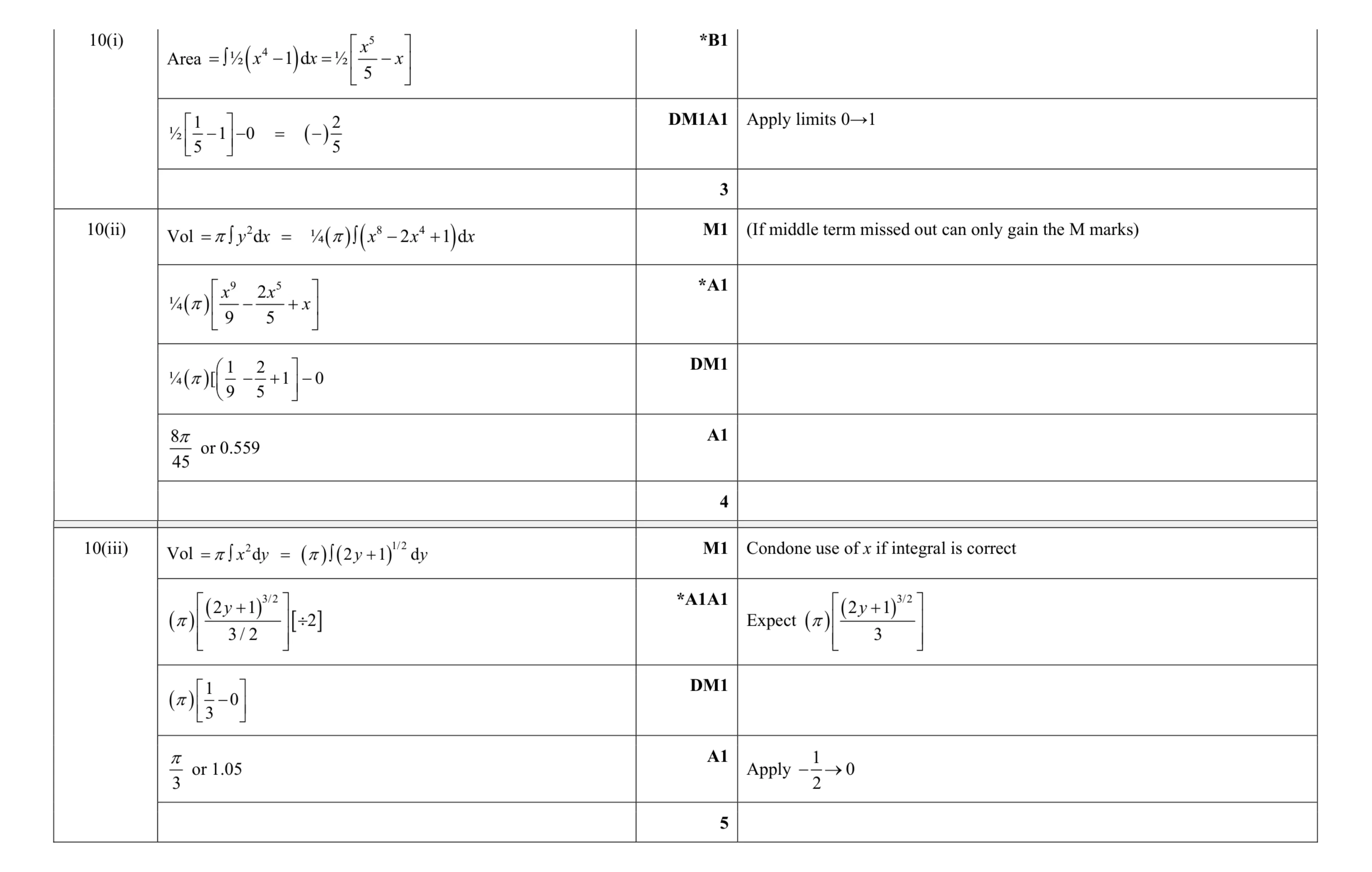 Mark scheme for question 31
