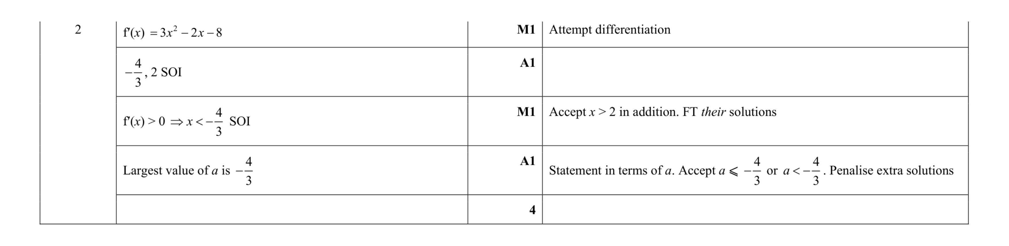 Mark scheme for question 51