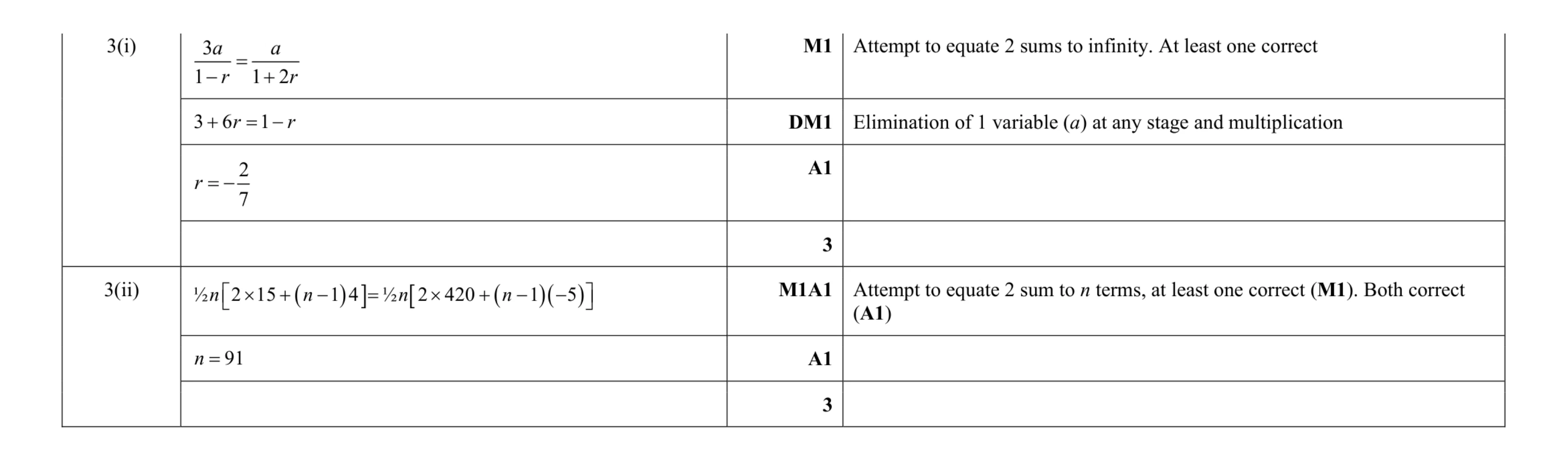 Mark scheme for question 46