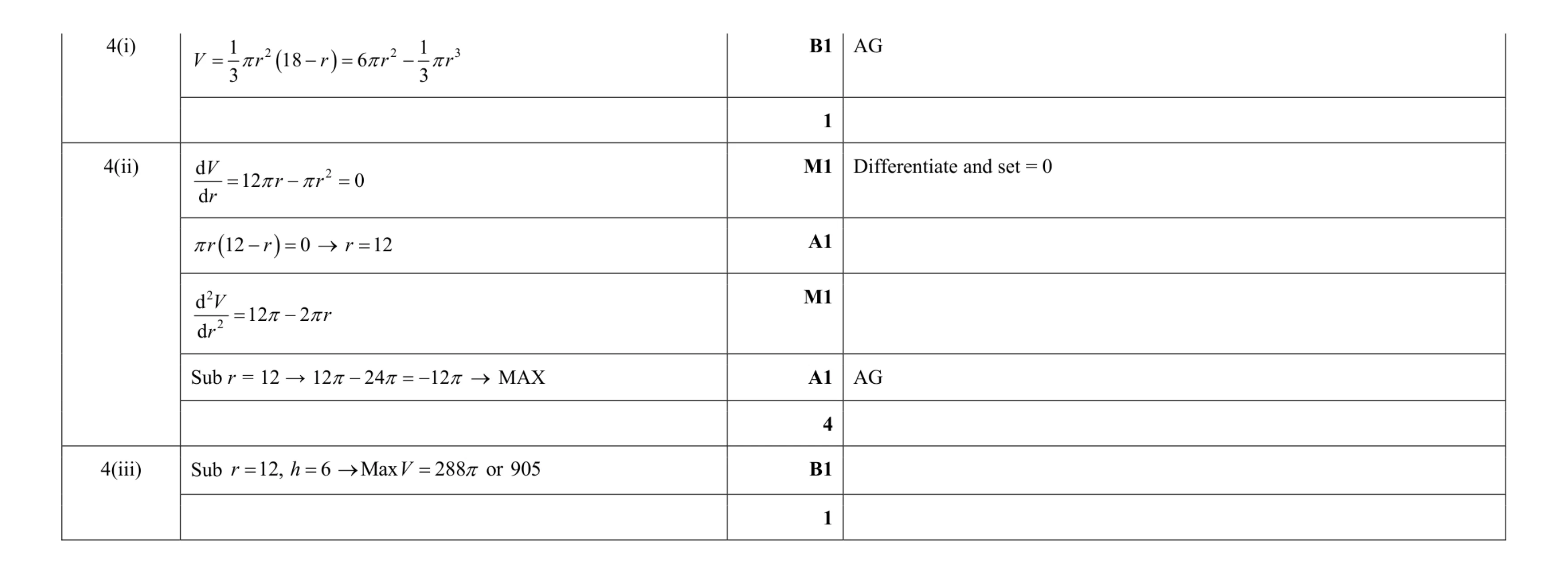 Mark scheme for question 29