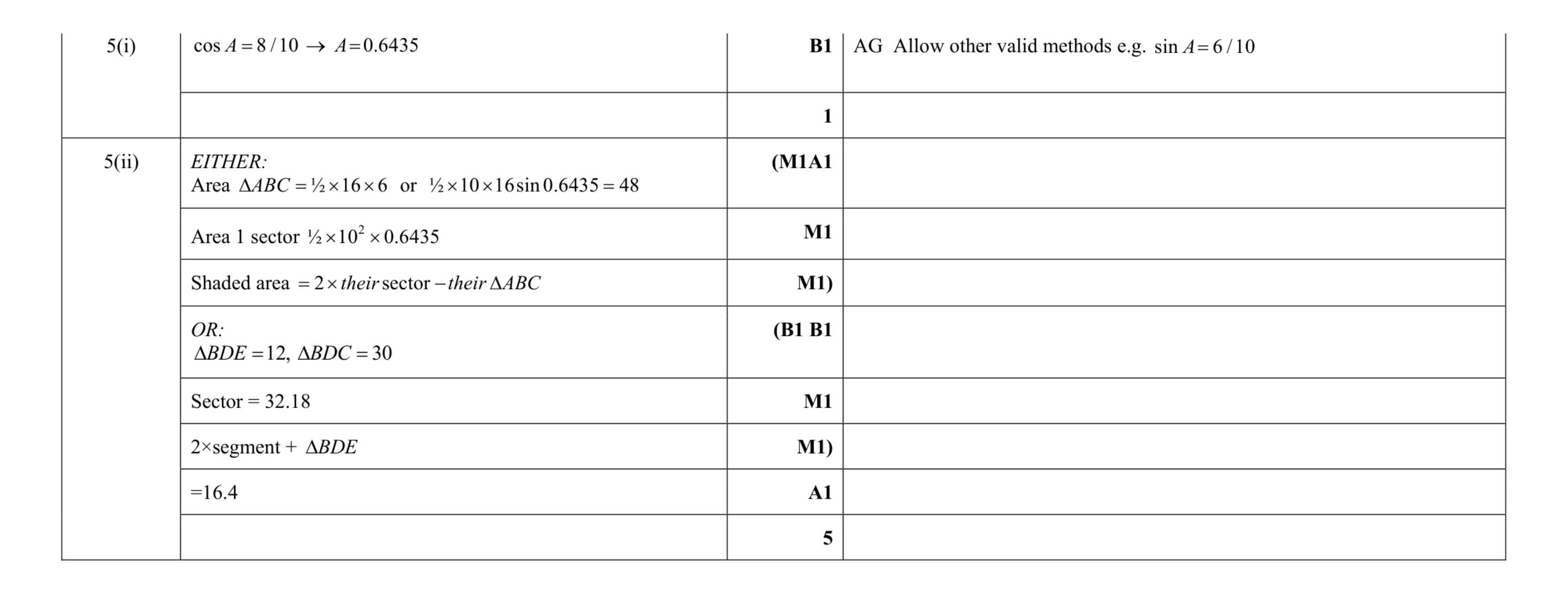 Mark scheme for question 48