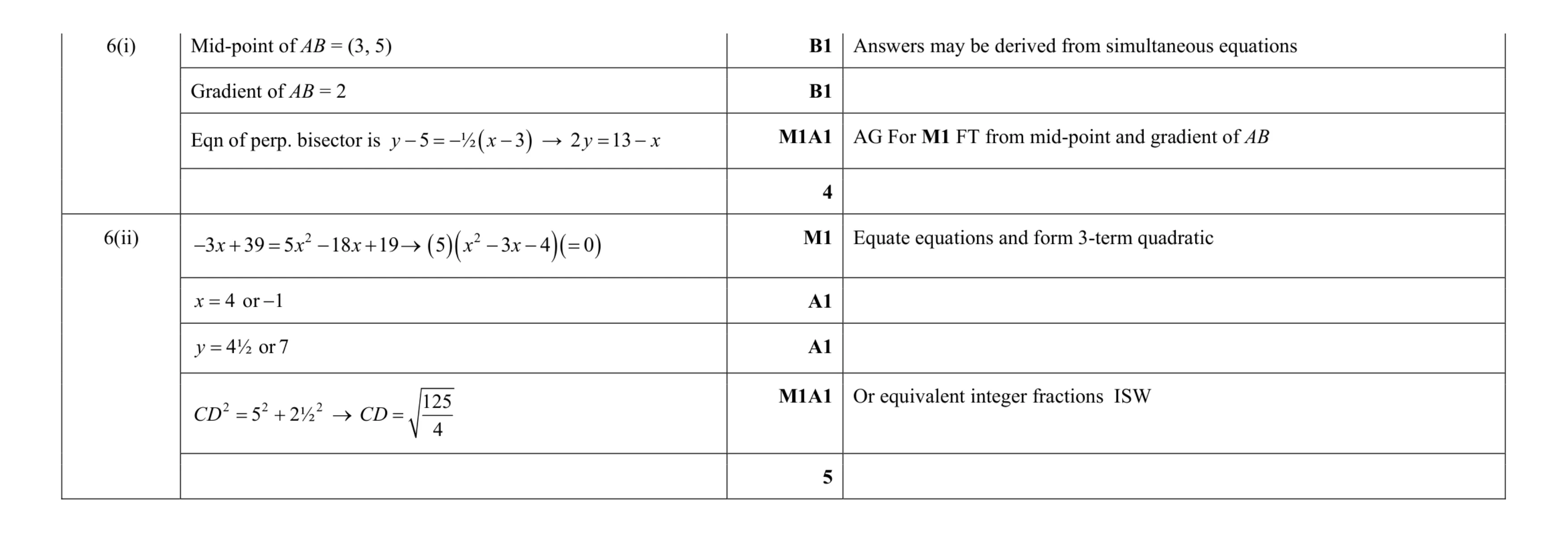Mark scheme for question 44