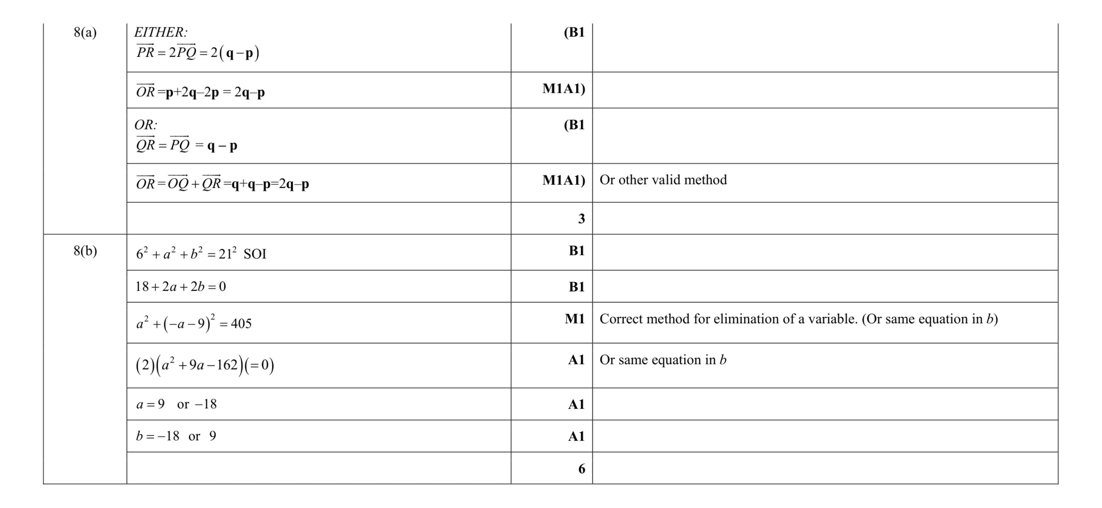 Mark scheme for question 35