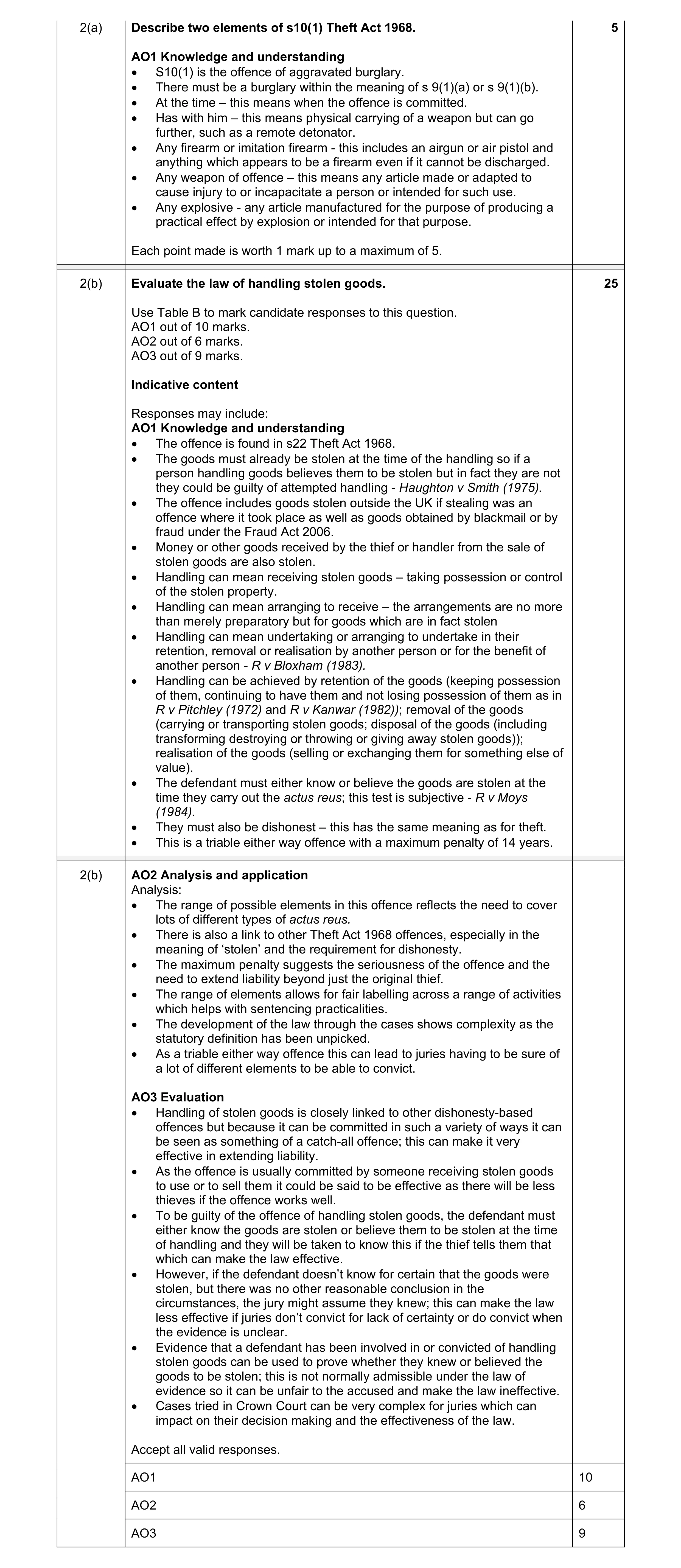 Mark scheme for question 22