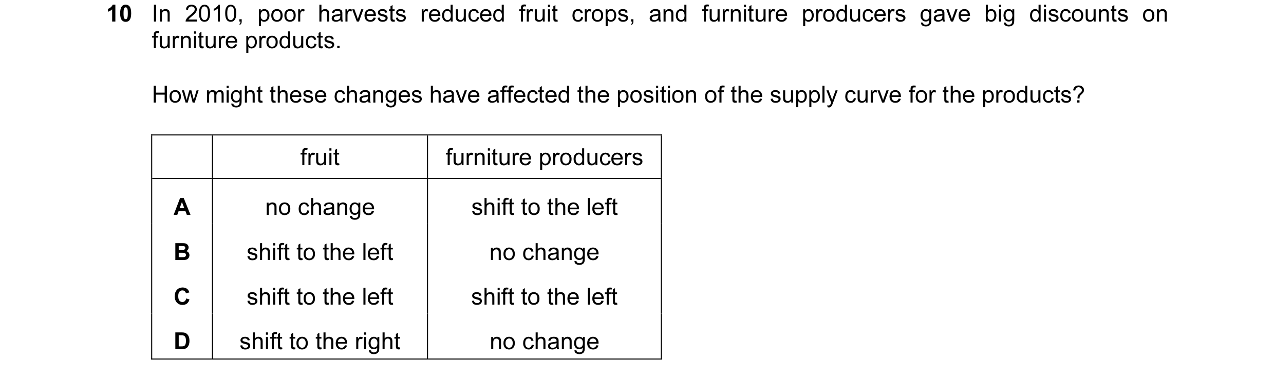Question 110: In 2010, poor harvests reduced fruit crops, and furniture producers gave big discounts on furniture products. How might these changes have …