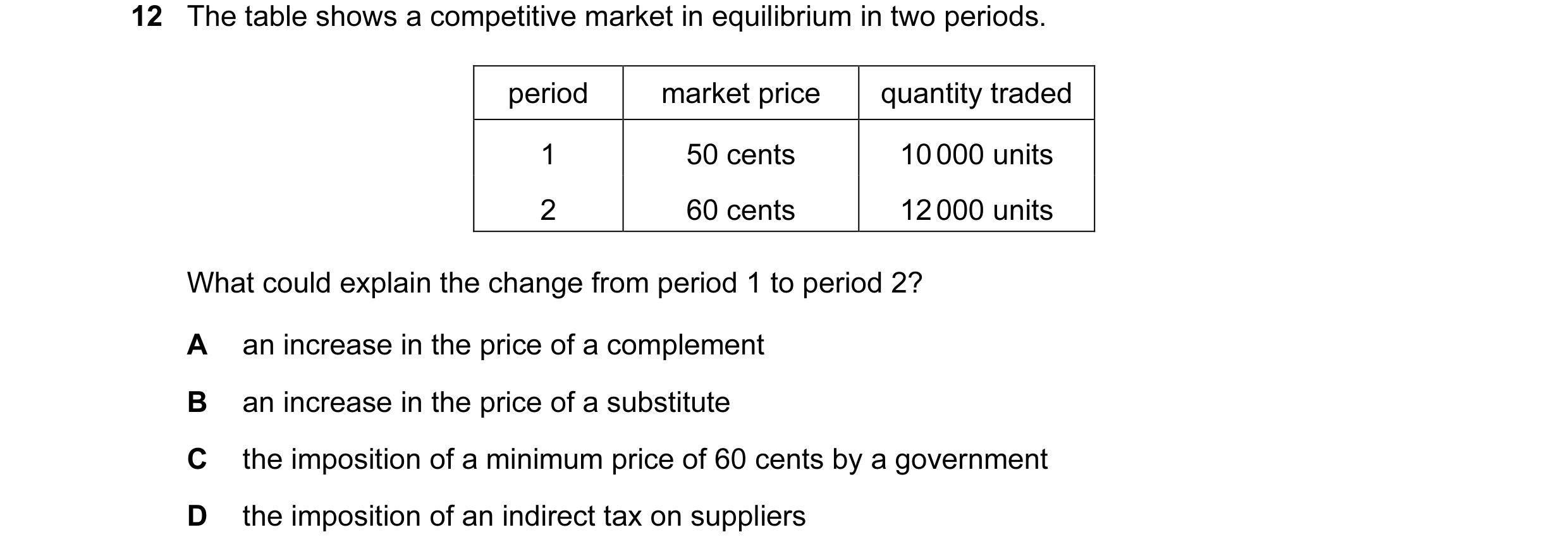 Question 111: The table shows a competitive market in equilibrium in two periods. period market price quantity traded 1 50 cents 10 000 units 2 60 cents …