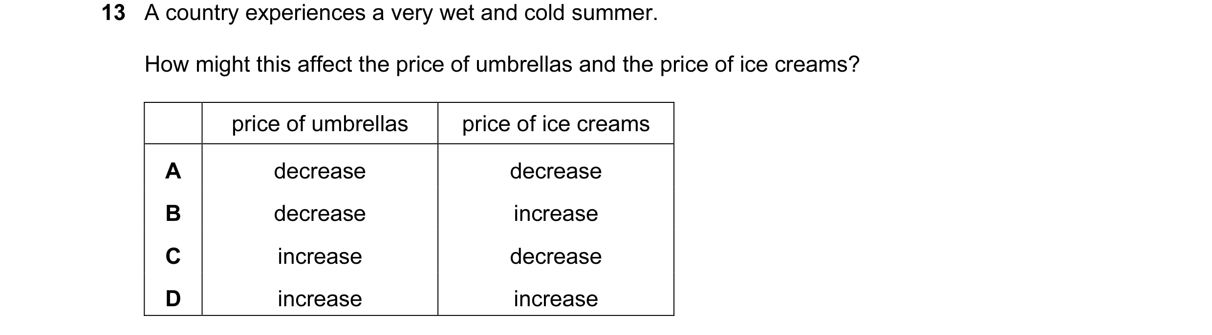 Question 112: A country experiences a very wet and cold summer. How might this affect the price of umbrellas and the price of ice creams? price of umbrel…