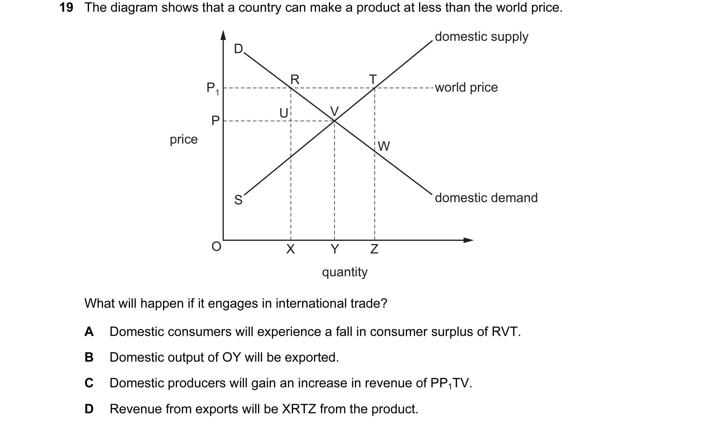 Question 36: The diagram shows that a country can make a product at less than the world price. domestic supply D R T P1 world price U V P price W S dome…